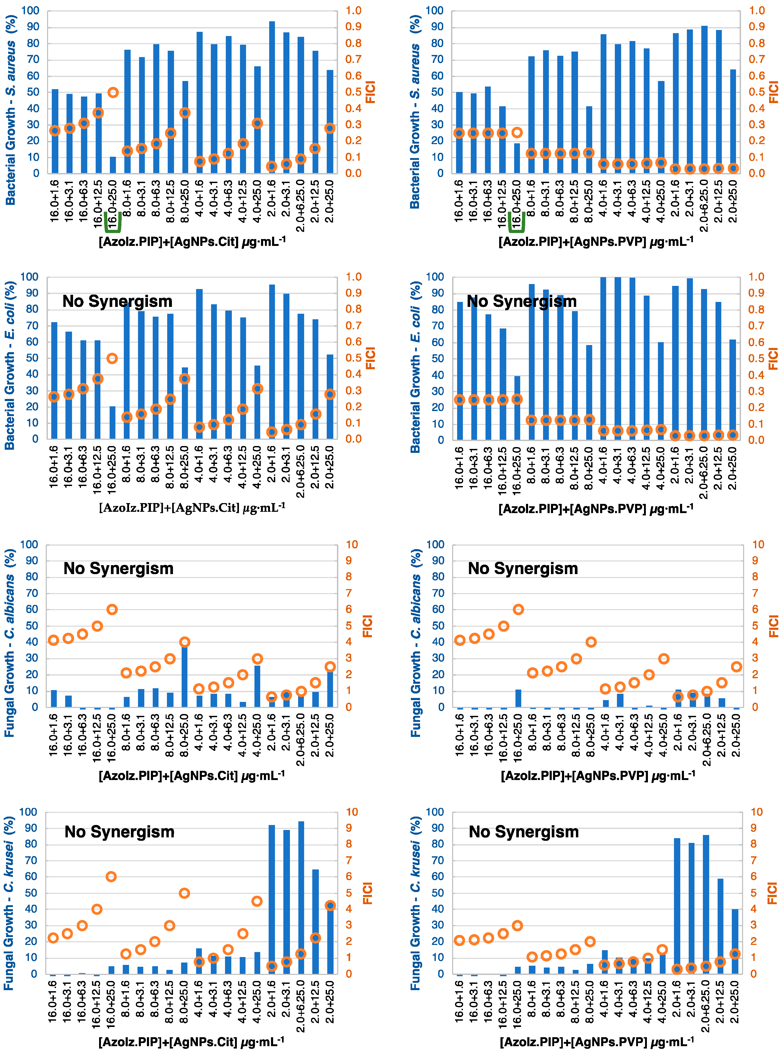 Pharmaceutics 15 00926 g008 Pharmaceutics 15 00926 g008
