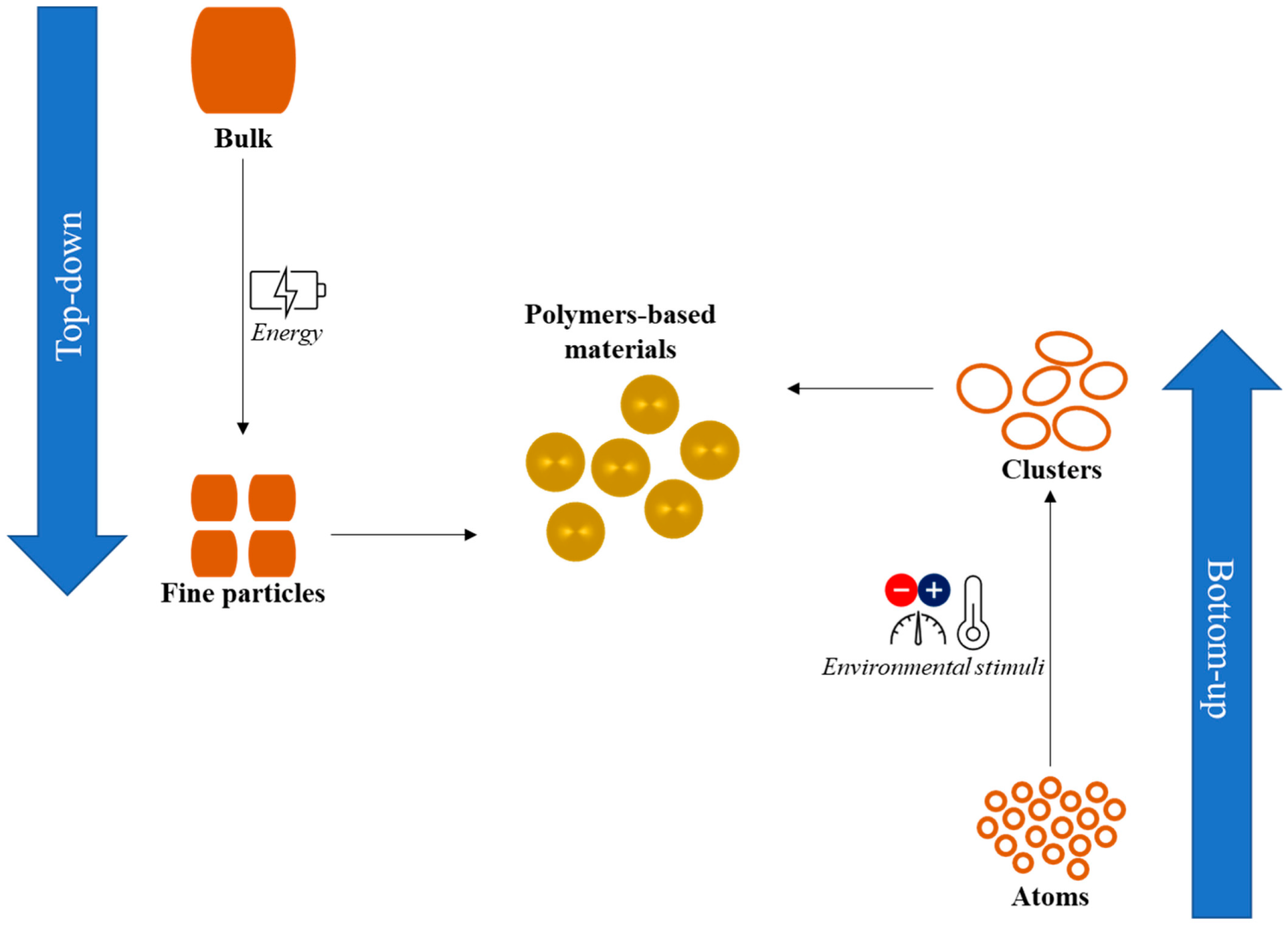 Pharmaceutics 15 00927 g001