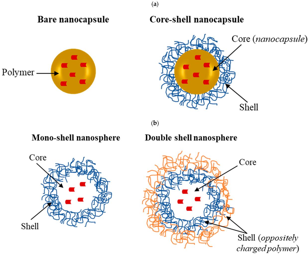 Pharmaceutics 15 00927 g004