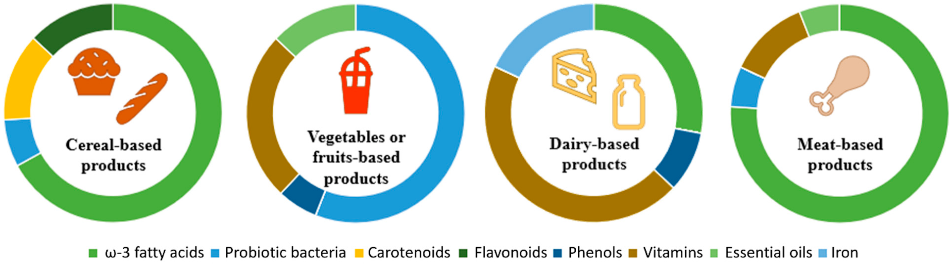 Pharmaceutics 15 00927 g008