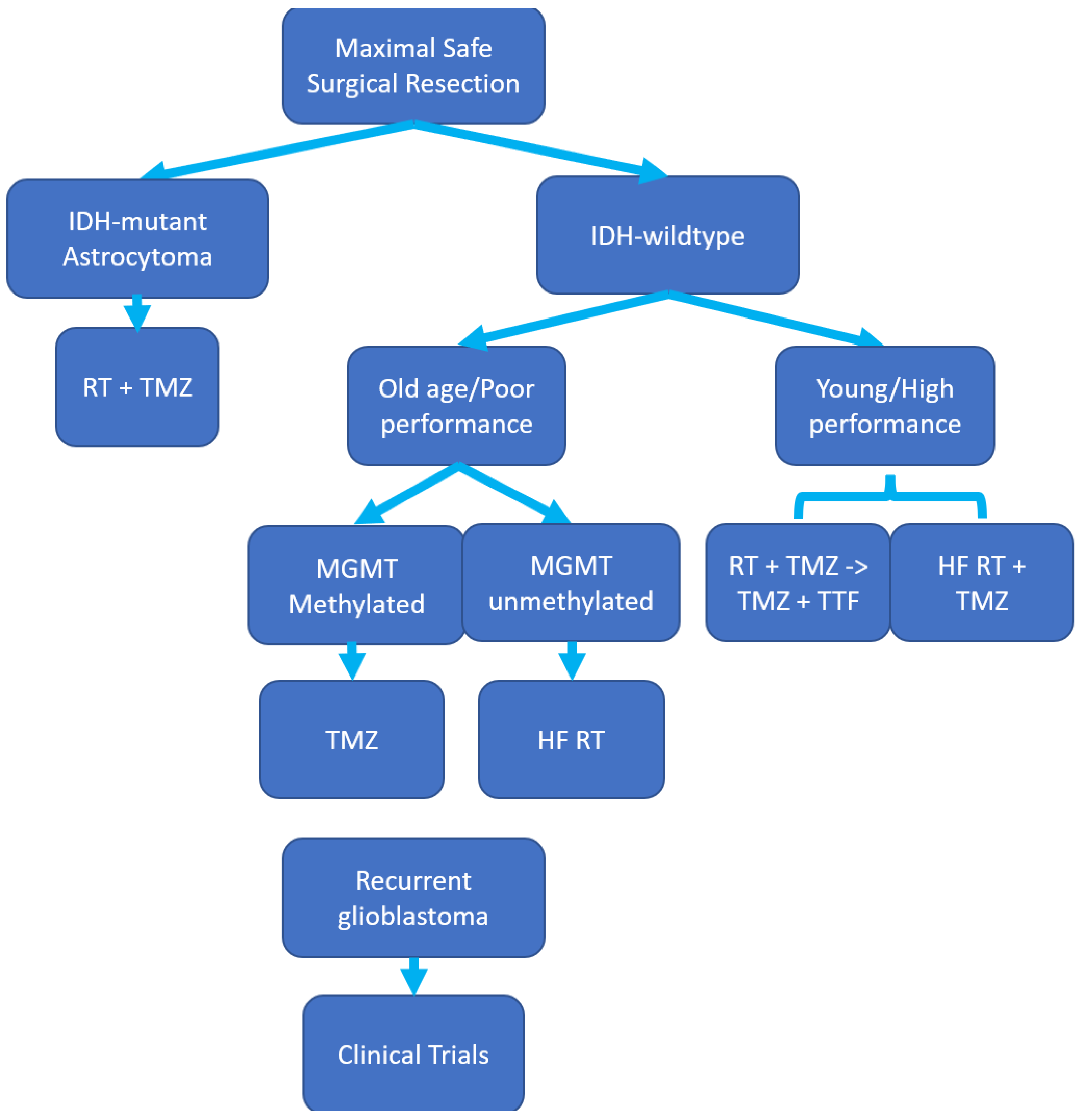 Pharmaceutics 15 00928 g001