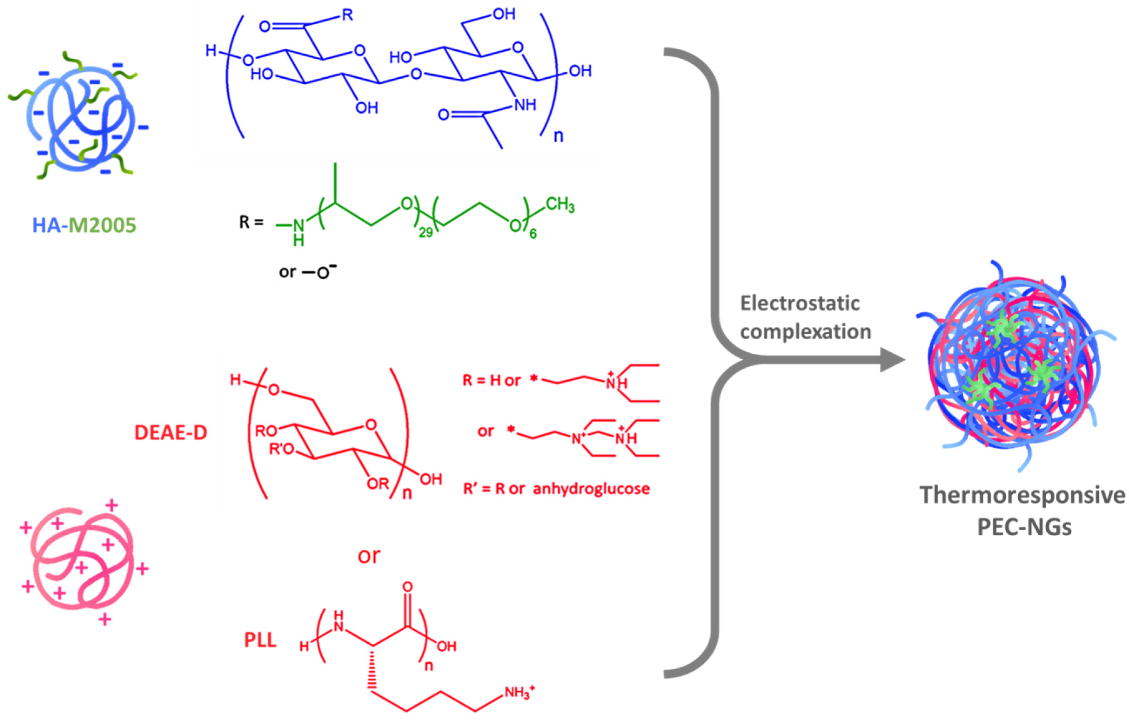 Pharmaceutics 15 00929 g001 Pharmaceutics 15 00929 g001