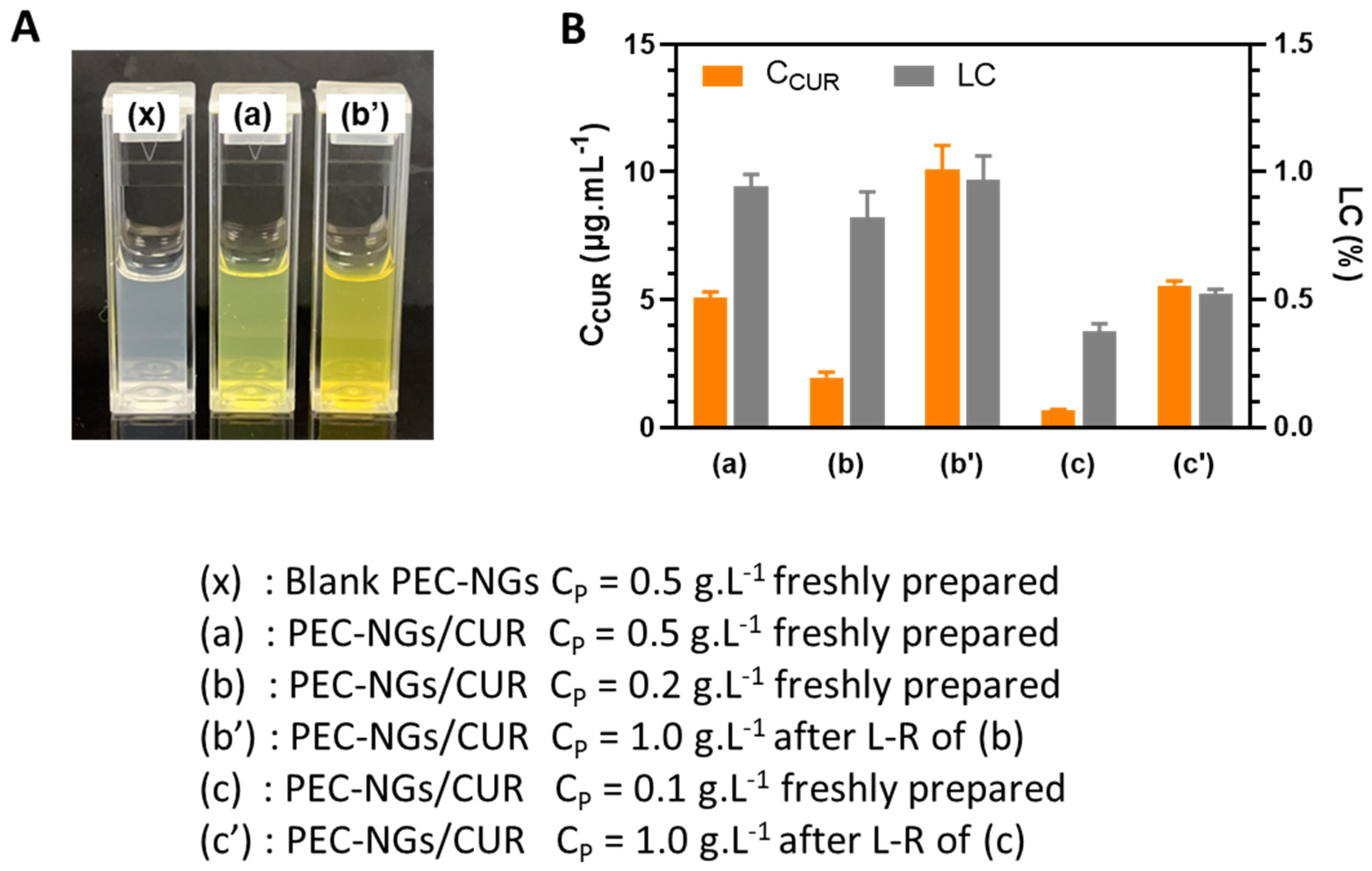 Pharmaceutics 15 00929 g006 Pharmaceutics 15 00929 g006