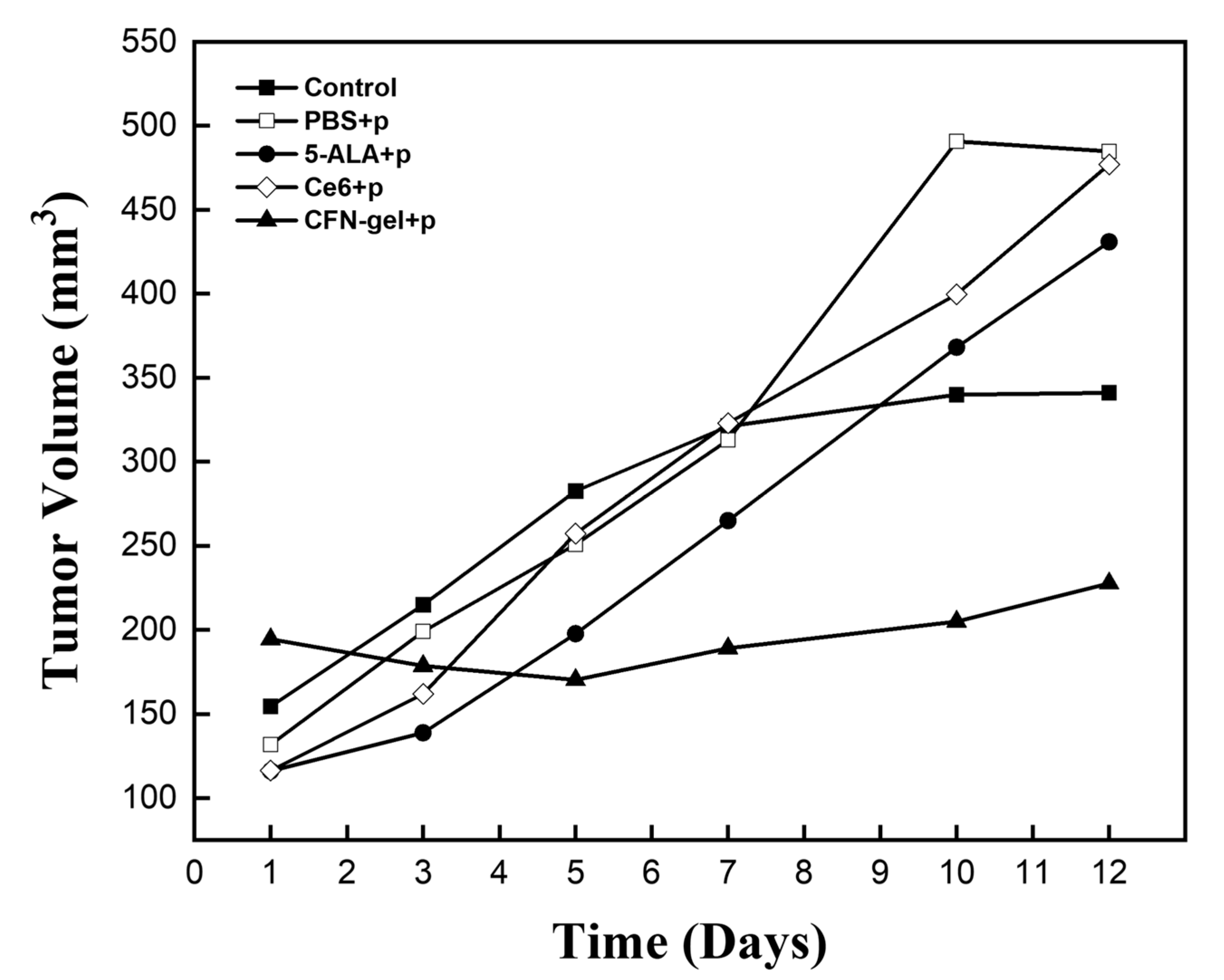 Pharmaceutics 15 00930 g007