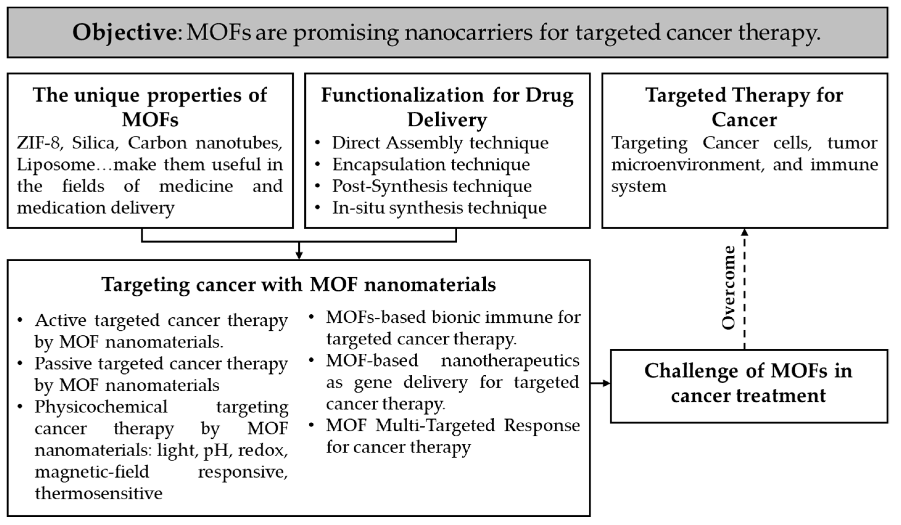 Pharmaceutics 15 00931 g002