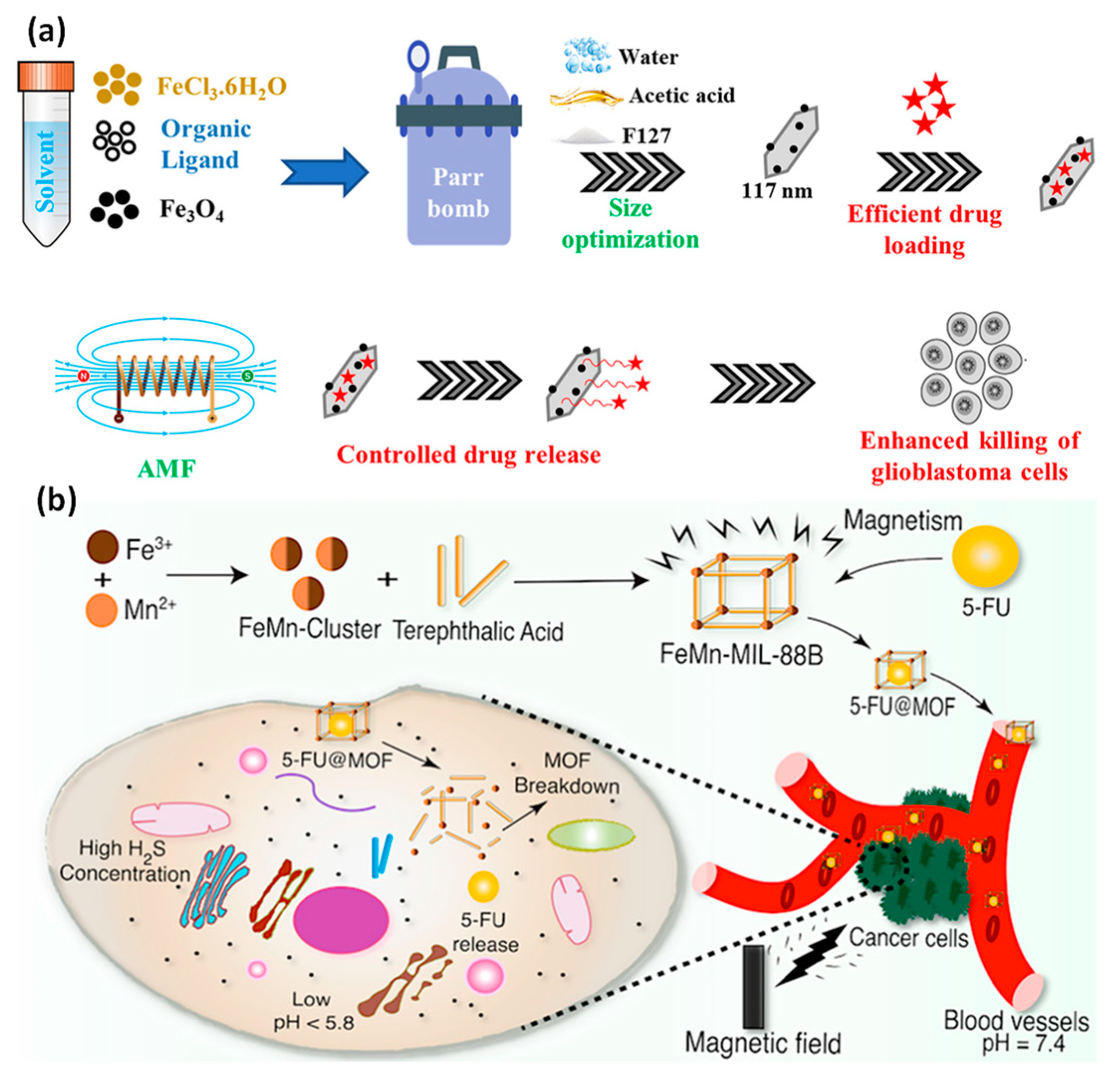 Pharmaceutics 15 00931 g010