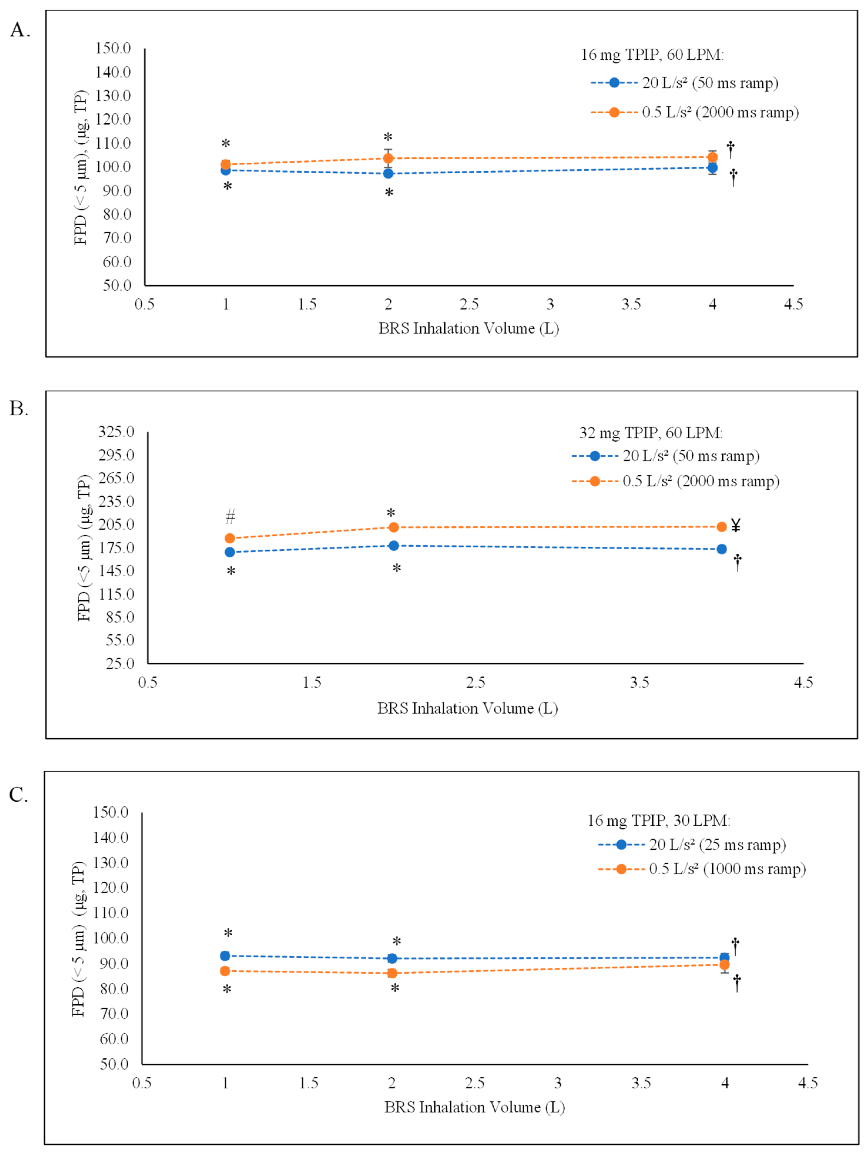 Pharmaceutics 15 00934 g005 Pharmaceutics 15 00934 g005