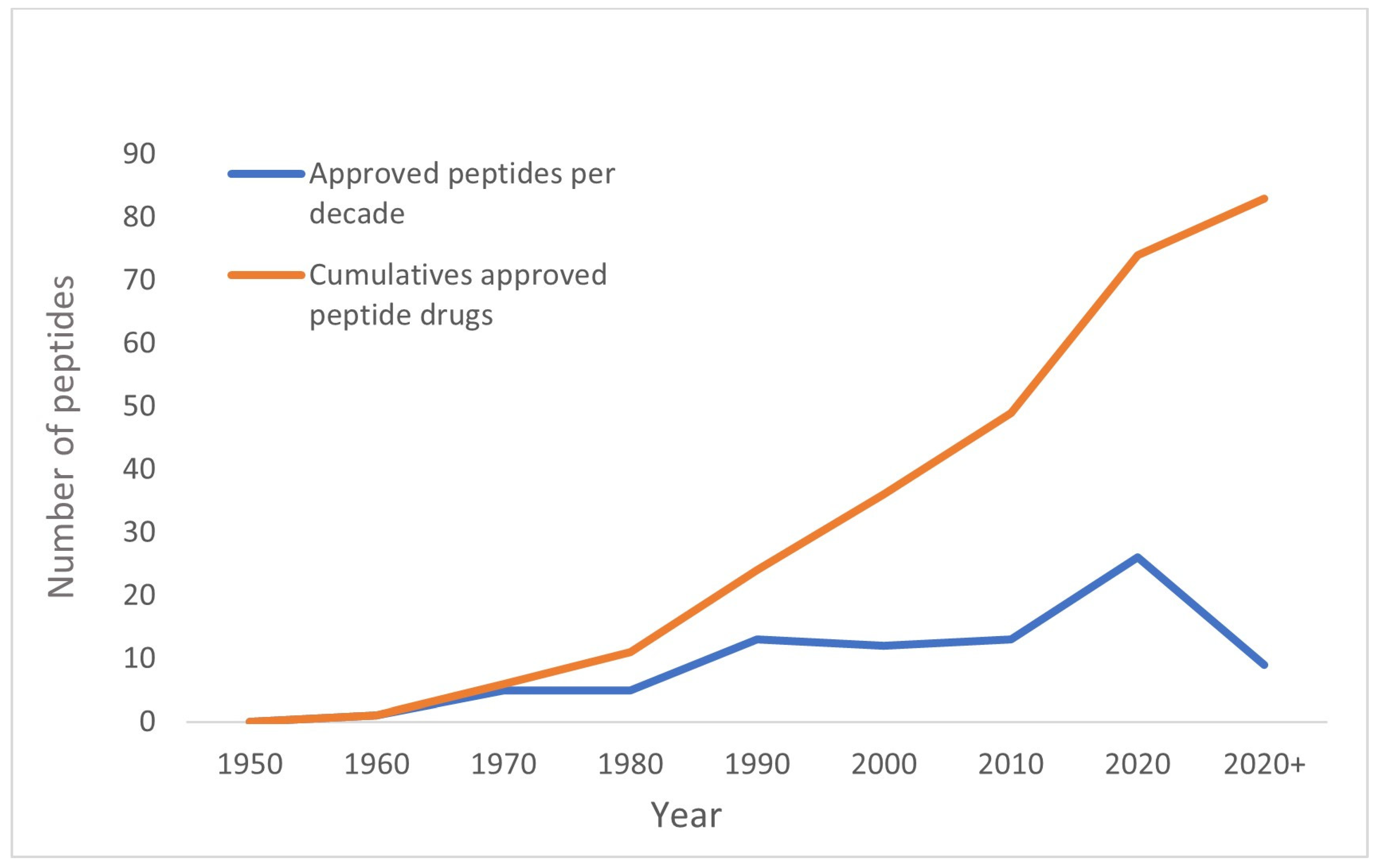 Pharmaceutics 15 00935 g001