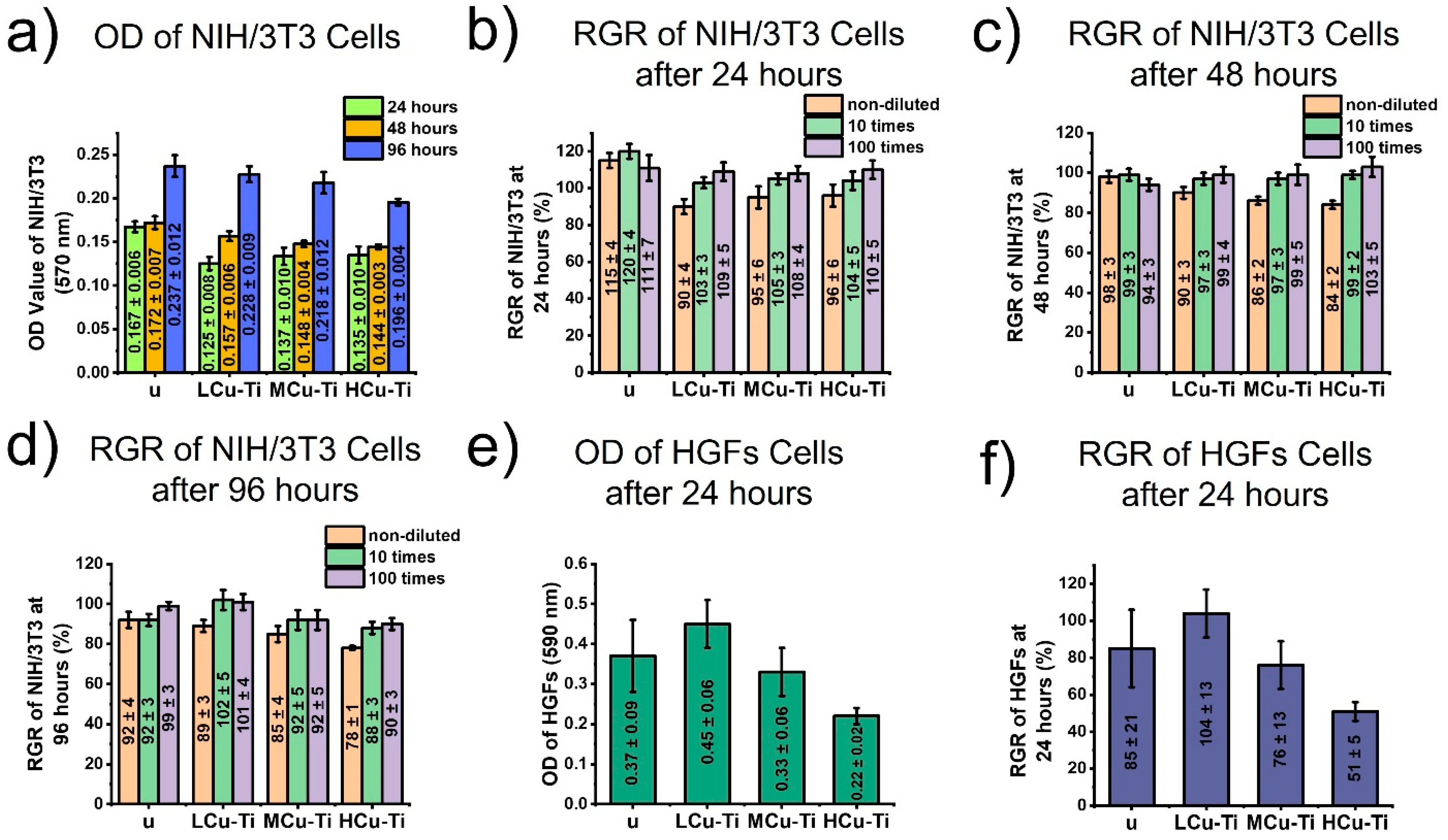 Pharmaceutics 15 00939 g005 Pharmaceutics 15 00939 g005