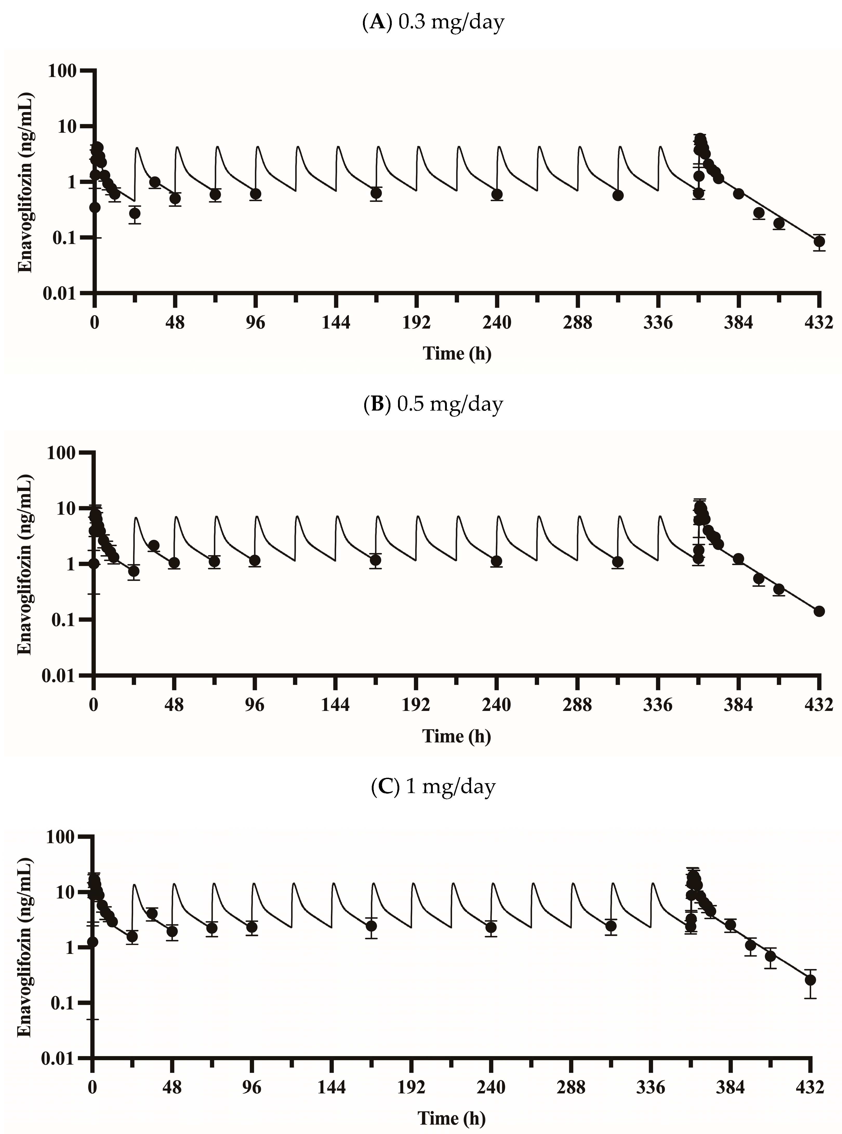 Pharmaceutics 15 00942 g003 Pharmaceutics 15 00942 g003