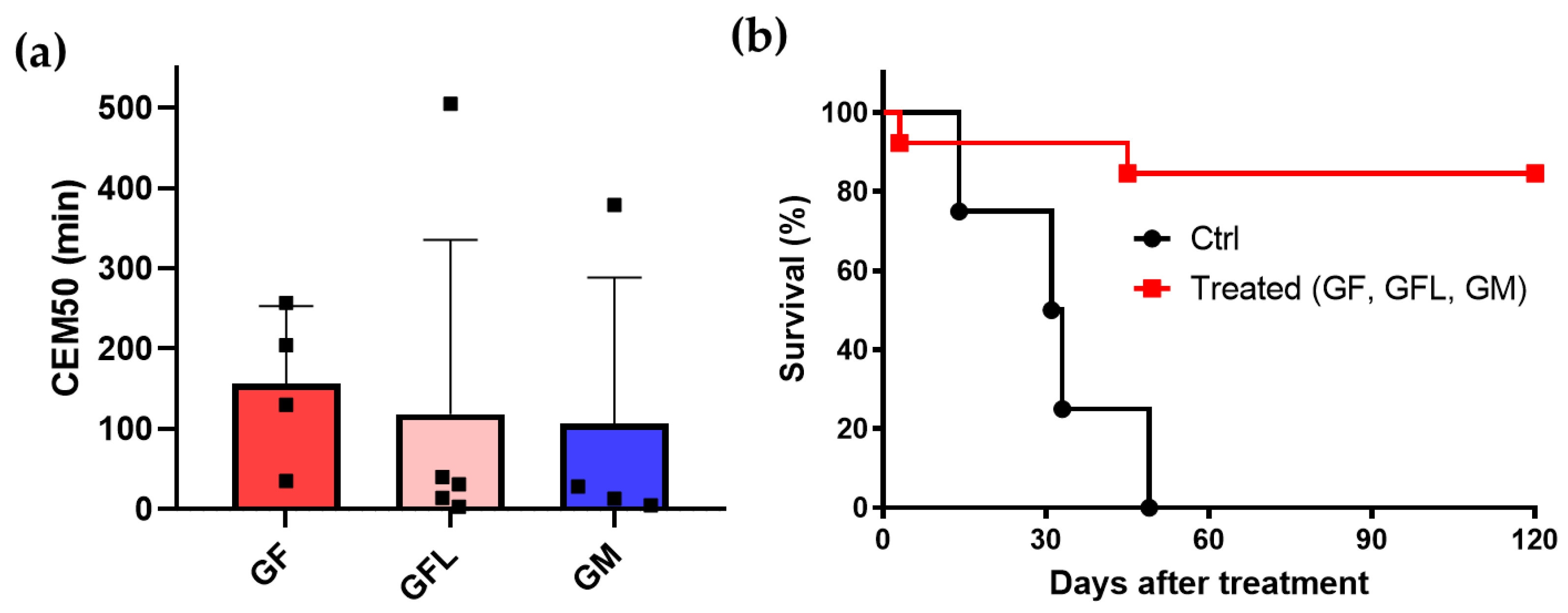 Pharmaceutics 15 00943 g005