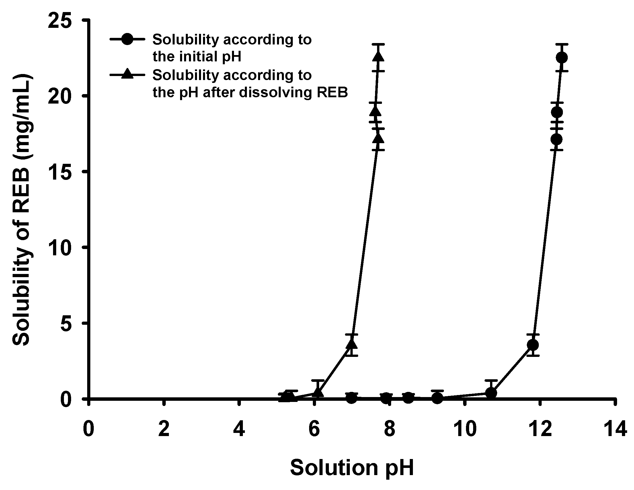 Pharmaceutics 15 00950 g002