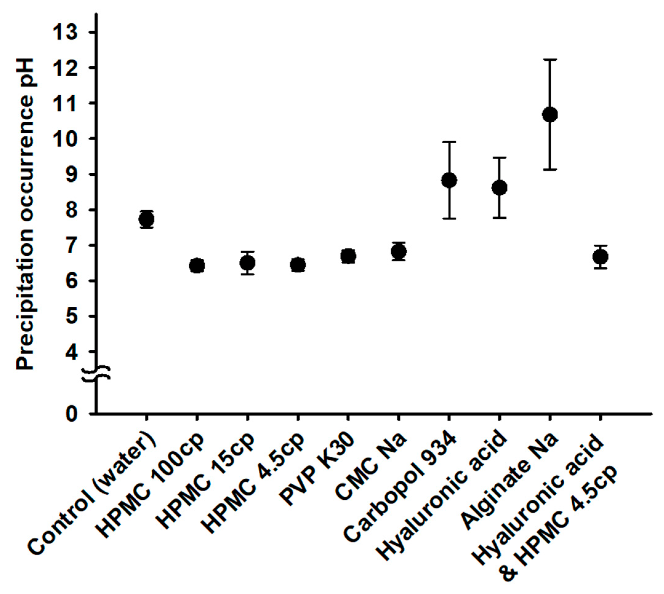 Pharmaceutics 15 00950 g003