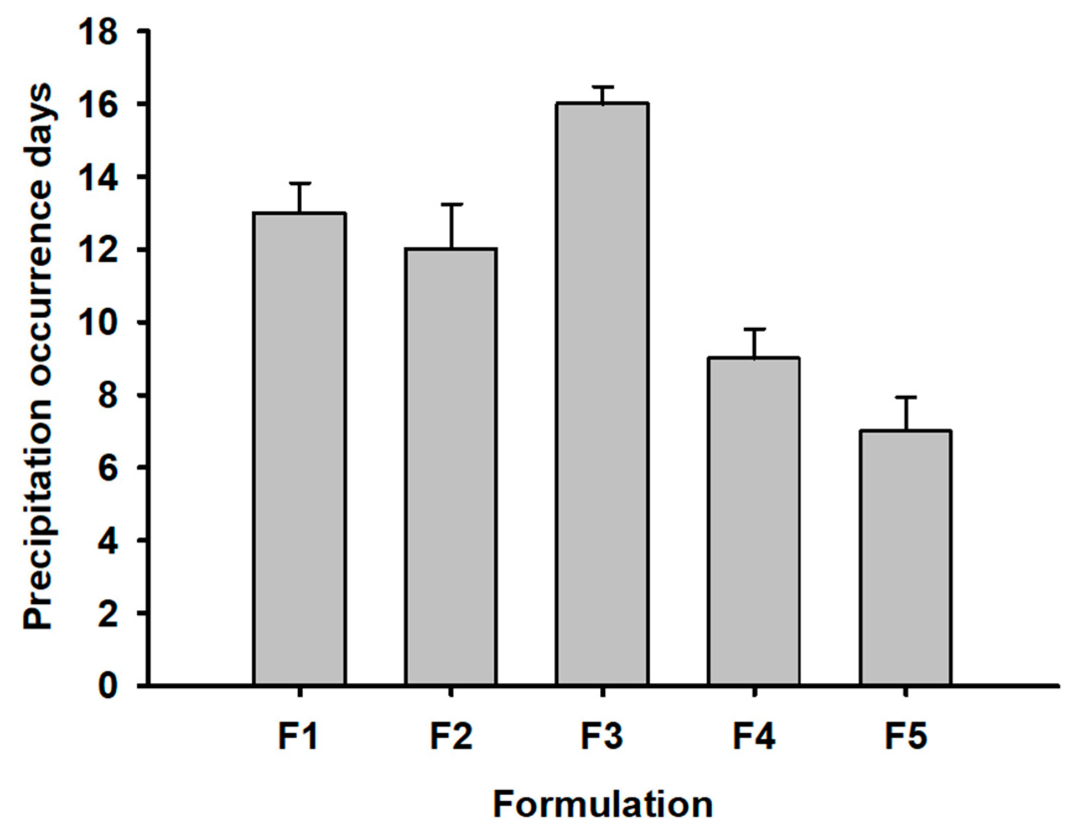 Pharmaceutics 15 00950 g004