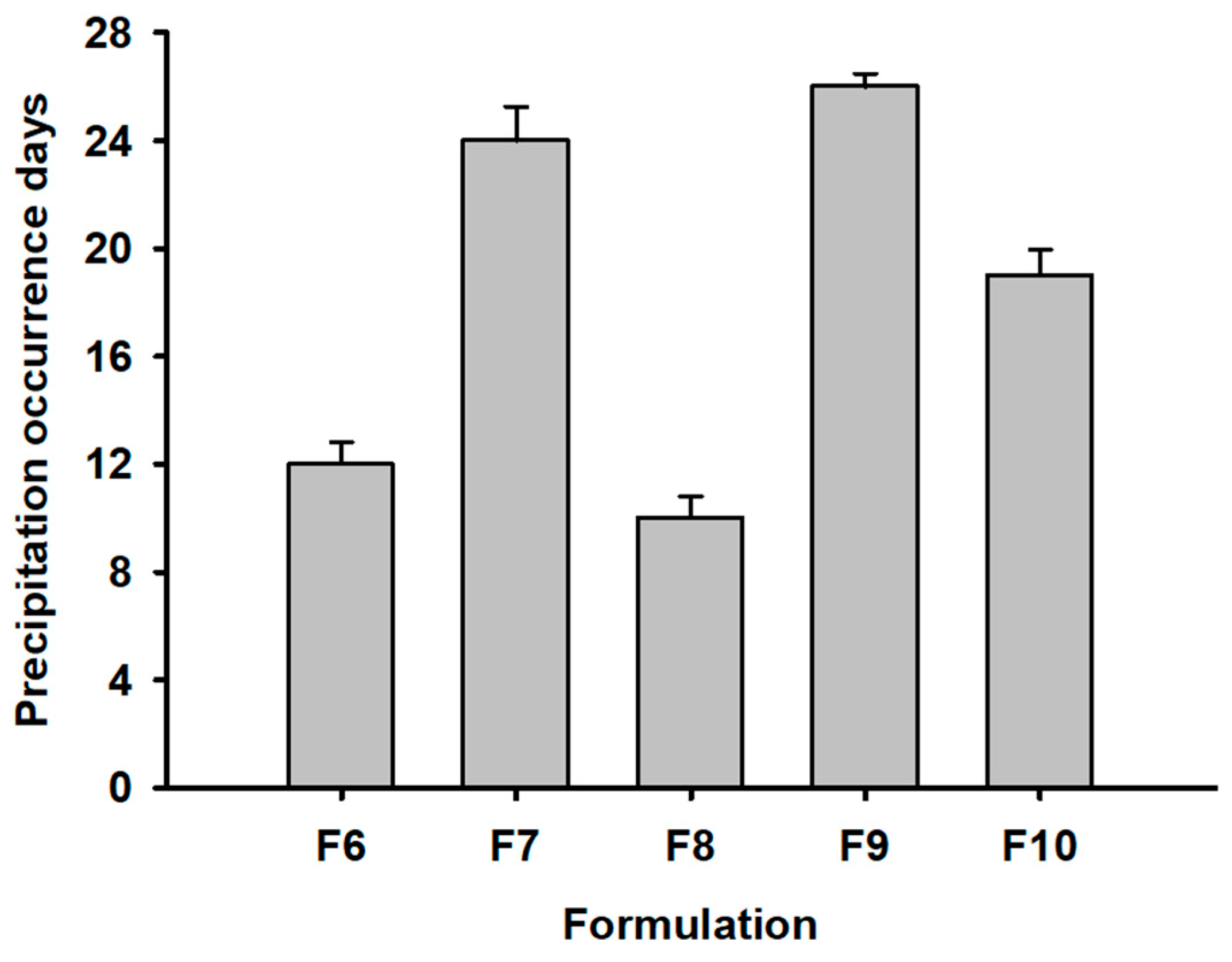 Pharmaceutics 15 00950 g005