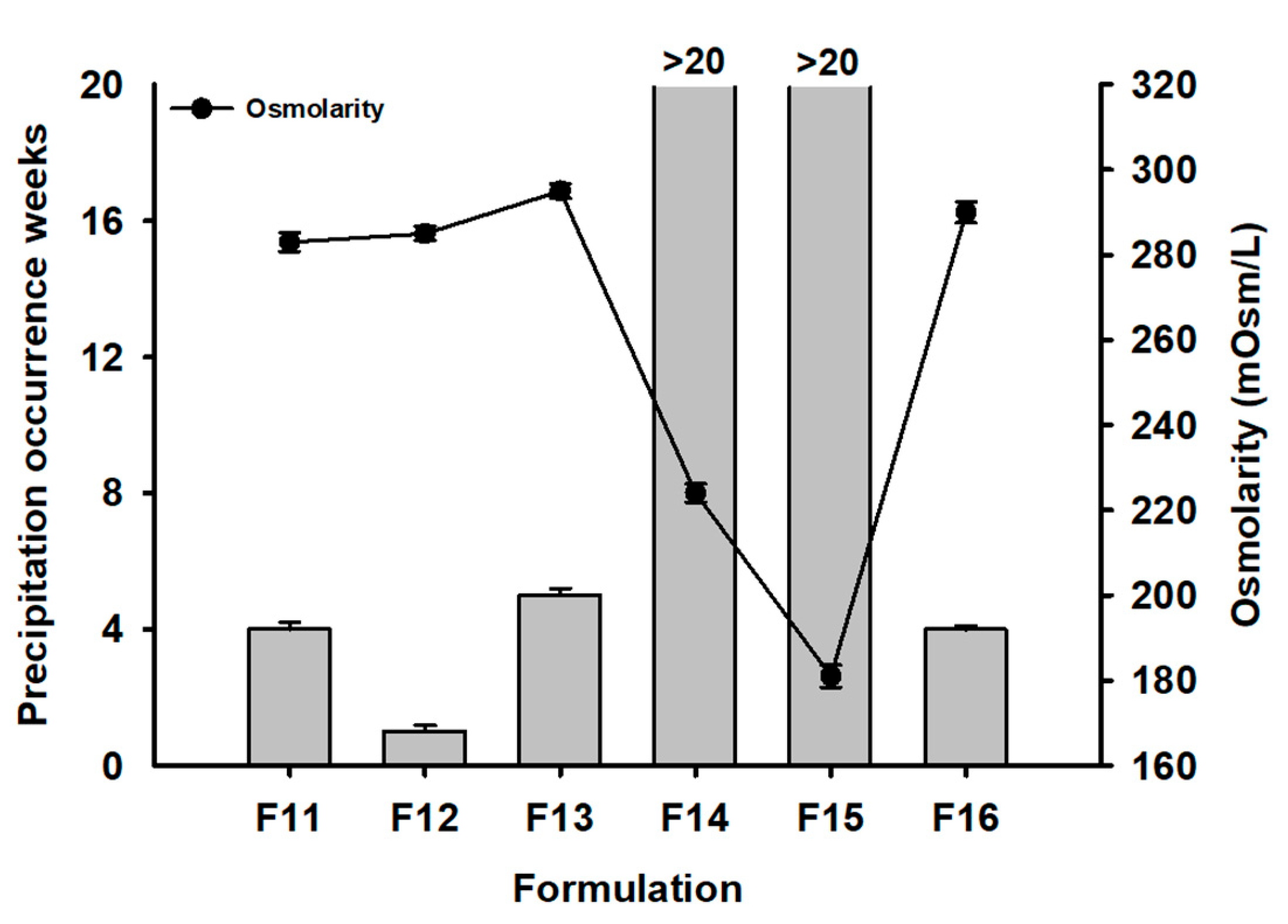 Pharmaceutics 15 00950 g006