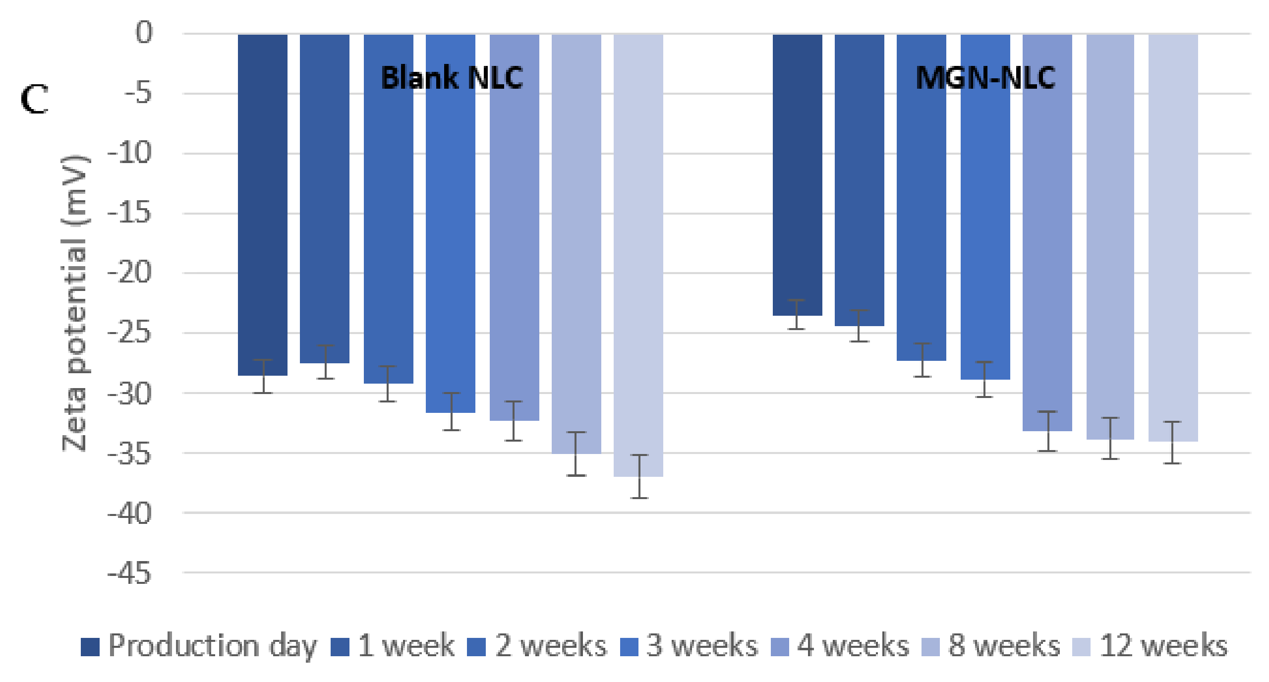 Pharmaceutics 15 00951 g003b Pharmaceutics 15 00951 g003b