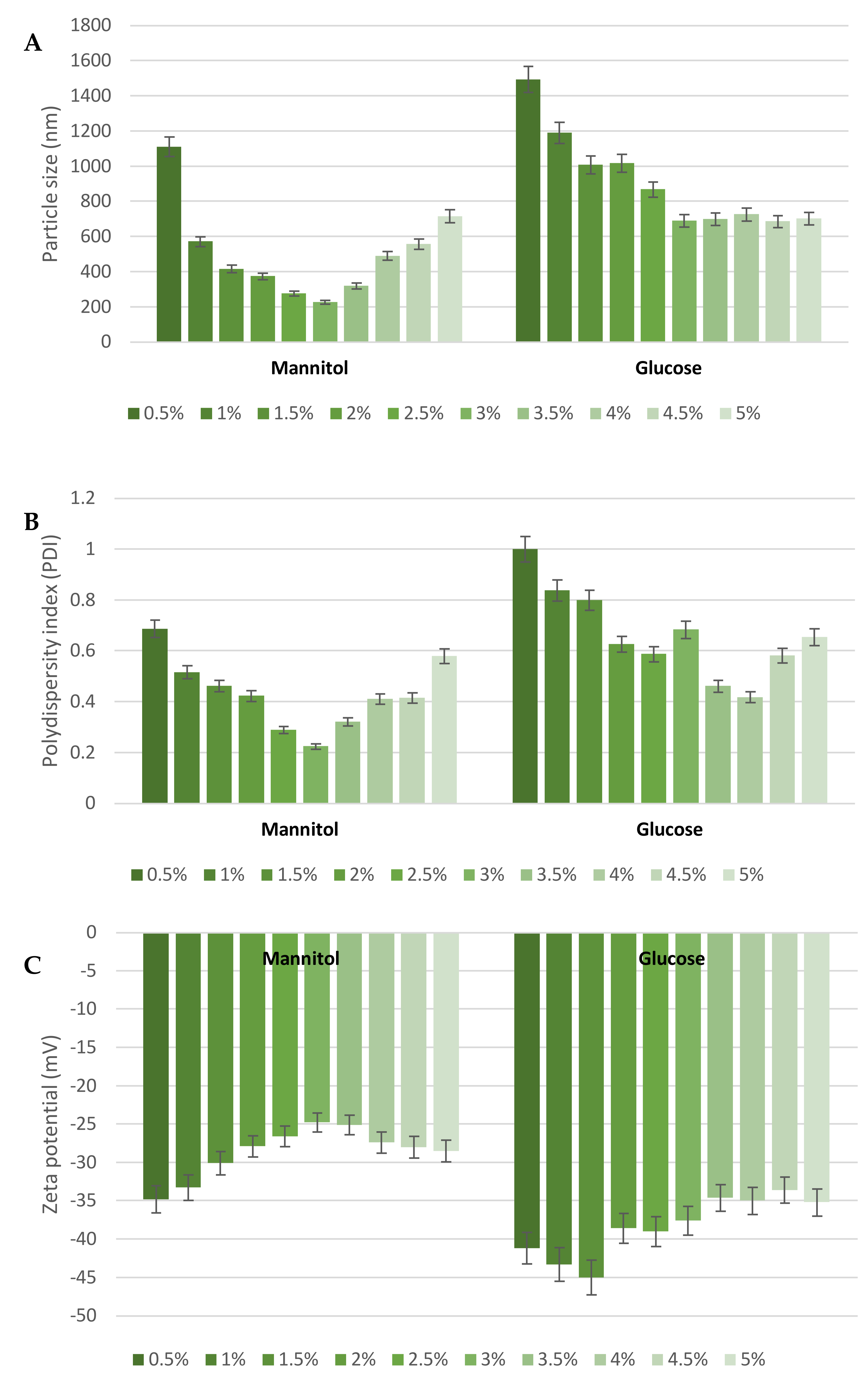 Pharmaceutics 15 00951 g004 Pharmaceutics 15 00951 g004