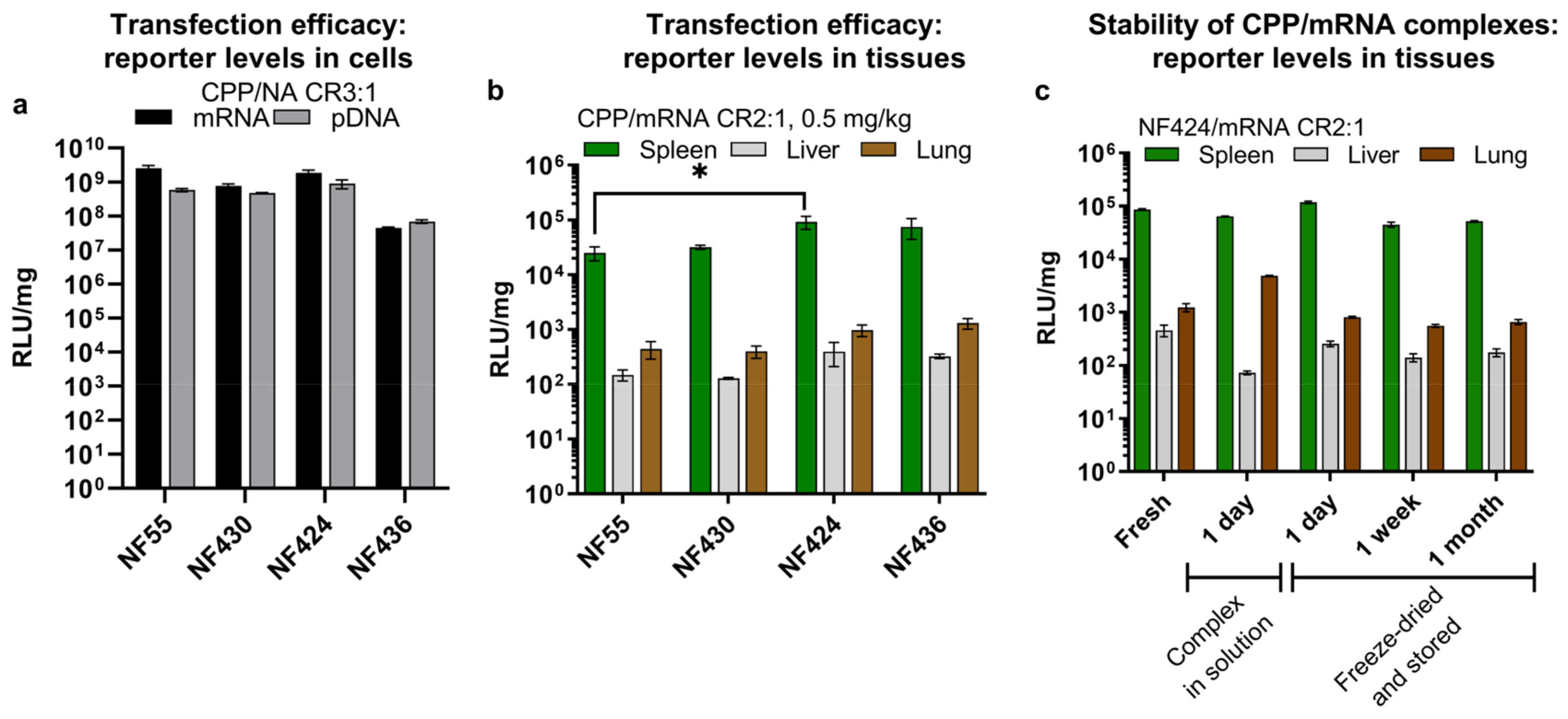 Pharmaceutics 15 00952 g004 Pharmaceutics 15 00952 g004