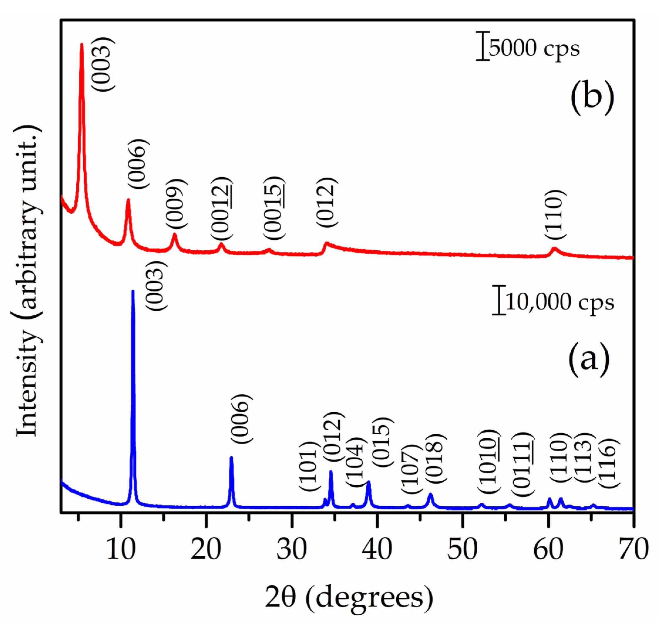 Pharmaceutics 15 00955 g002