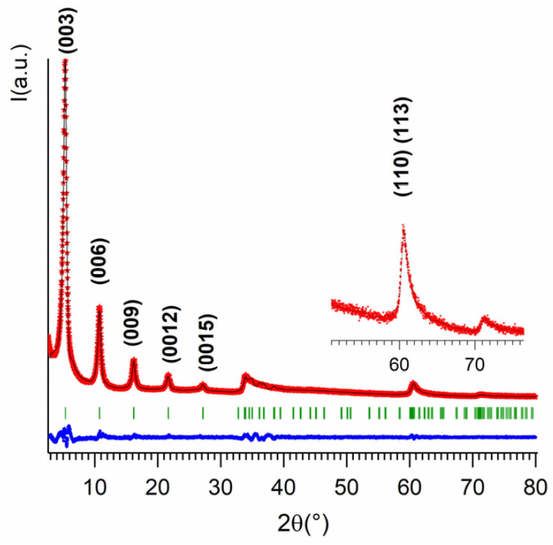 Pharmaceutics 15 00955 g003