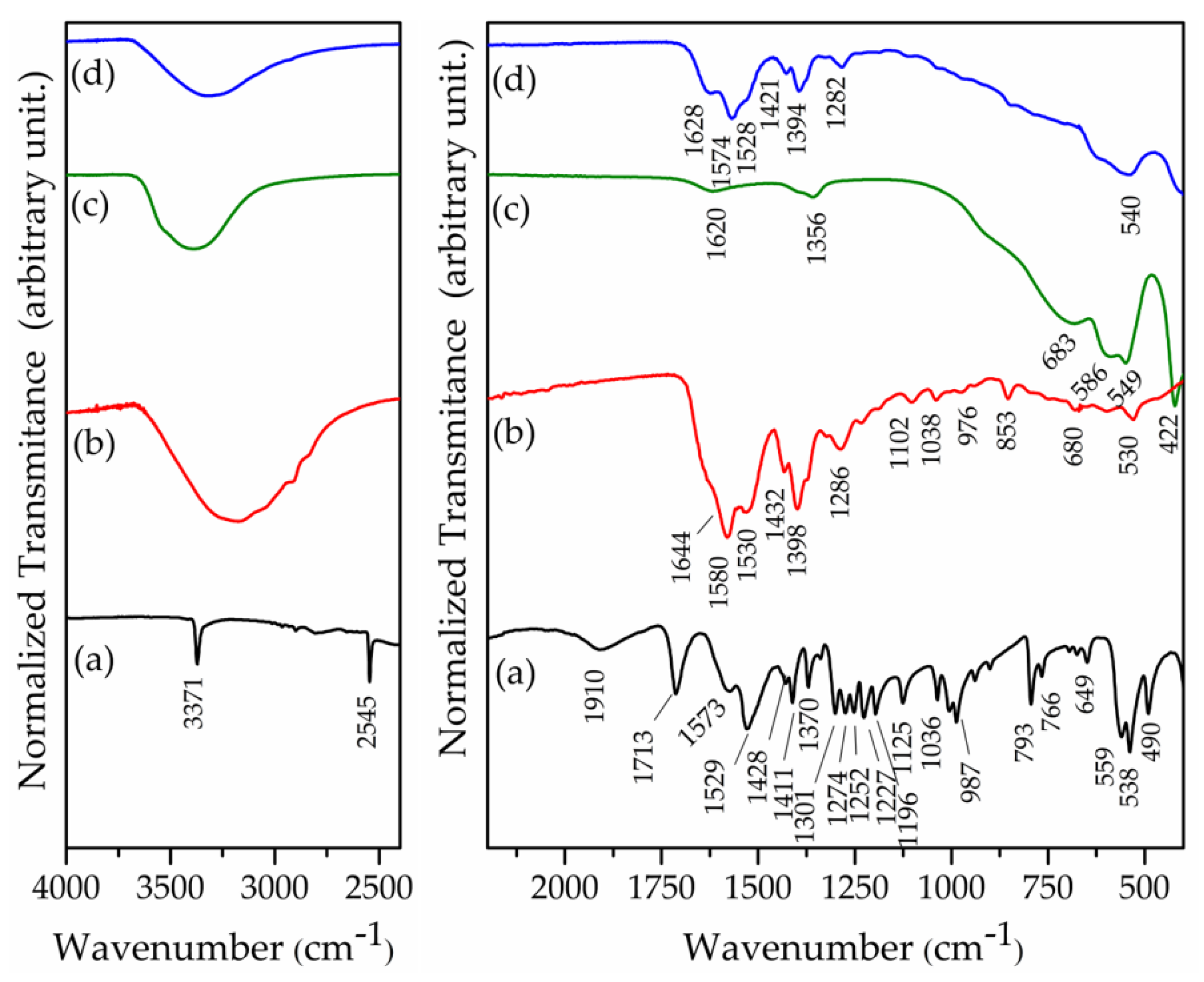 Pharmaceutics 15 00955 g007
