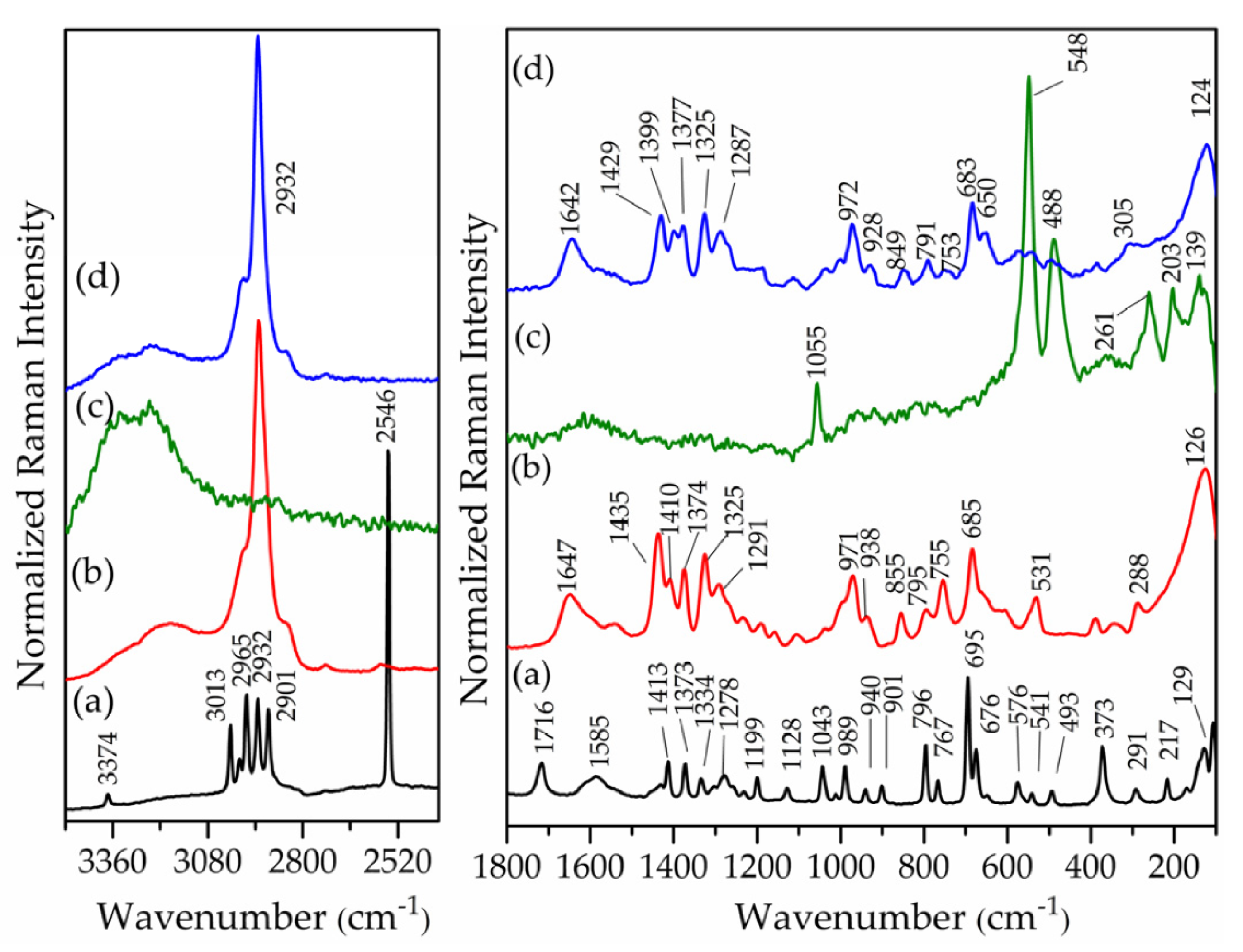 Pharmaceutics 15 00955 g008