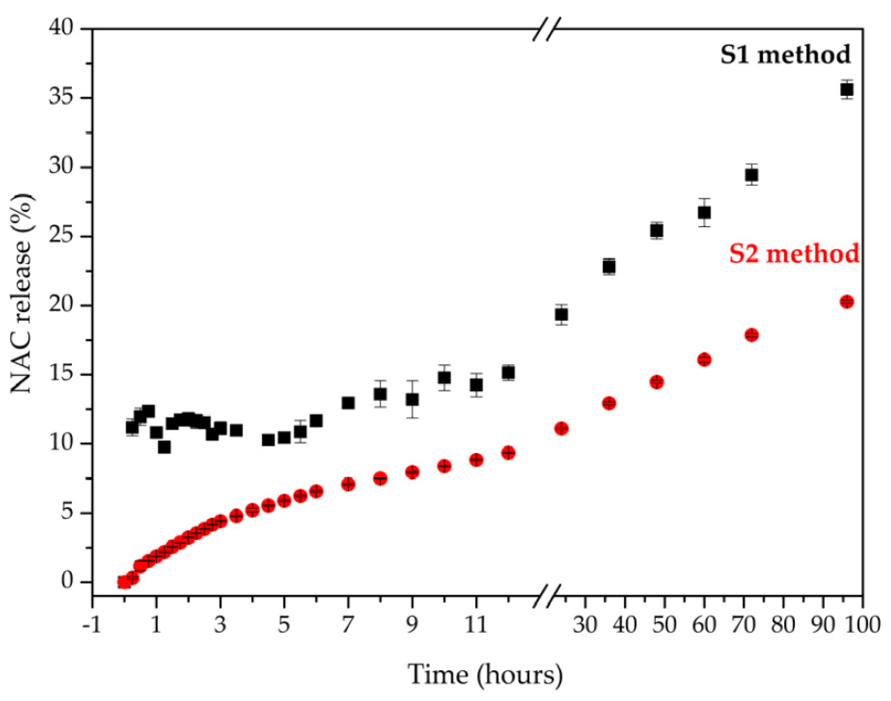 Pharmaceutics 15 00955 g011