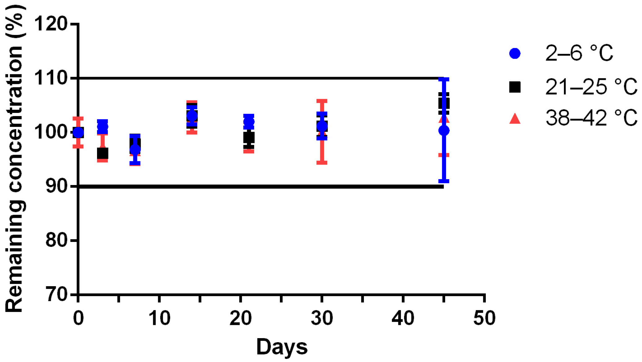 Pharmaceutics 15 00957 g005