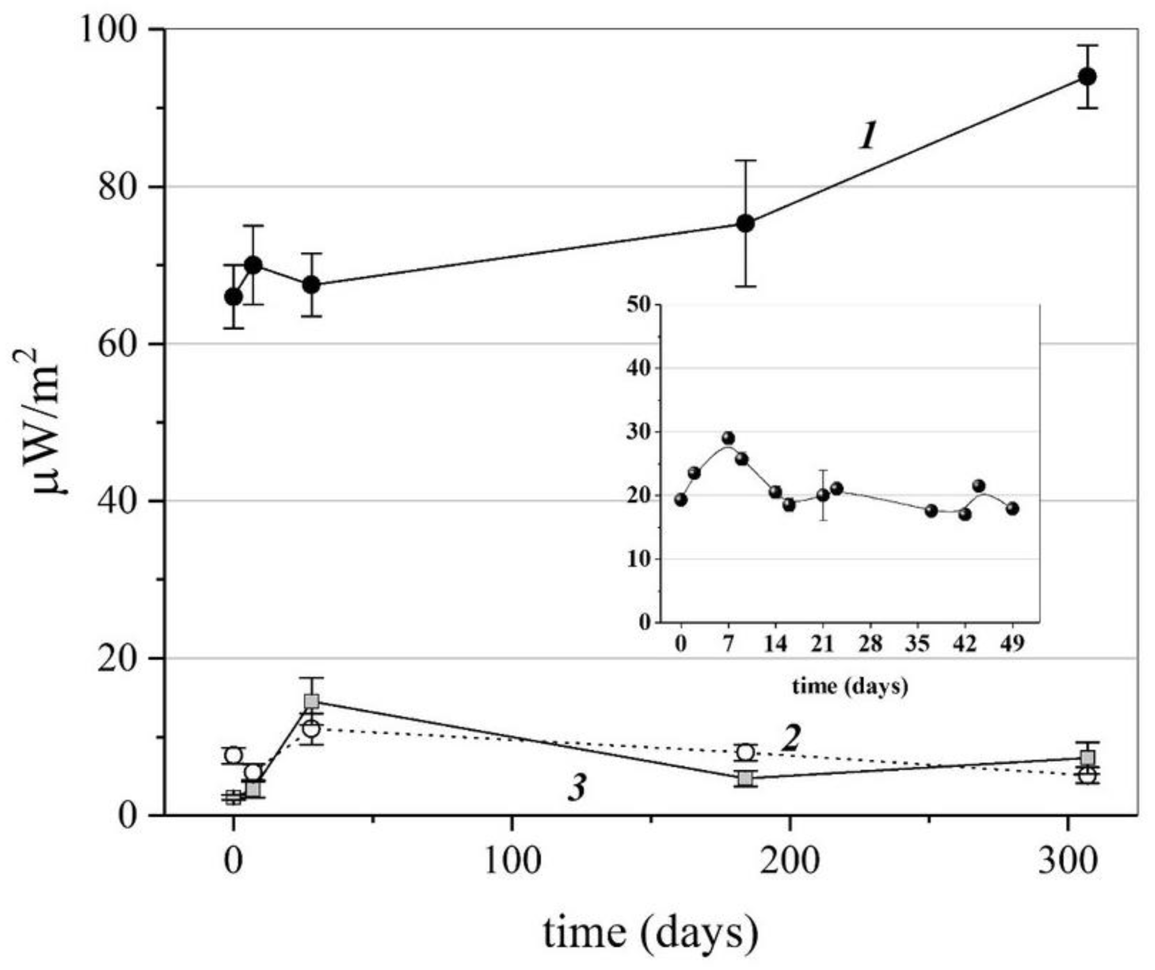 Pharmaceutics 15 00966 g003