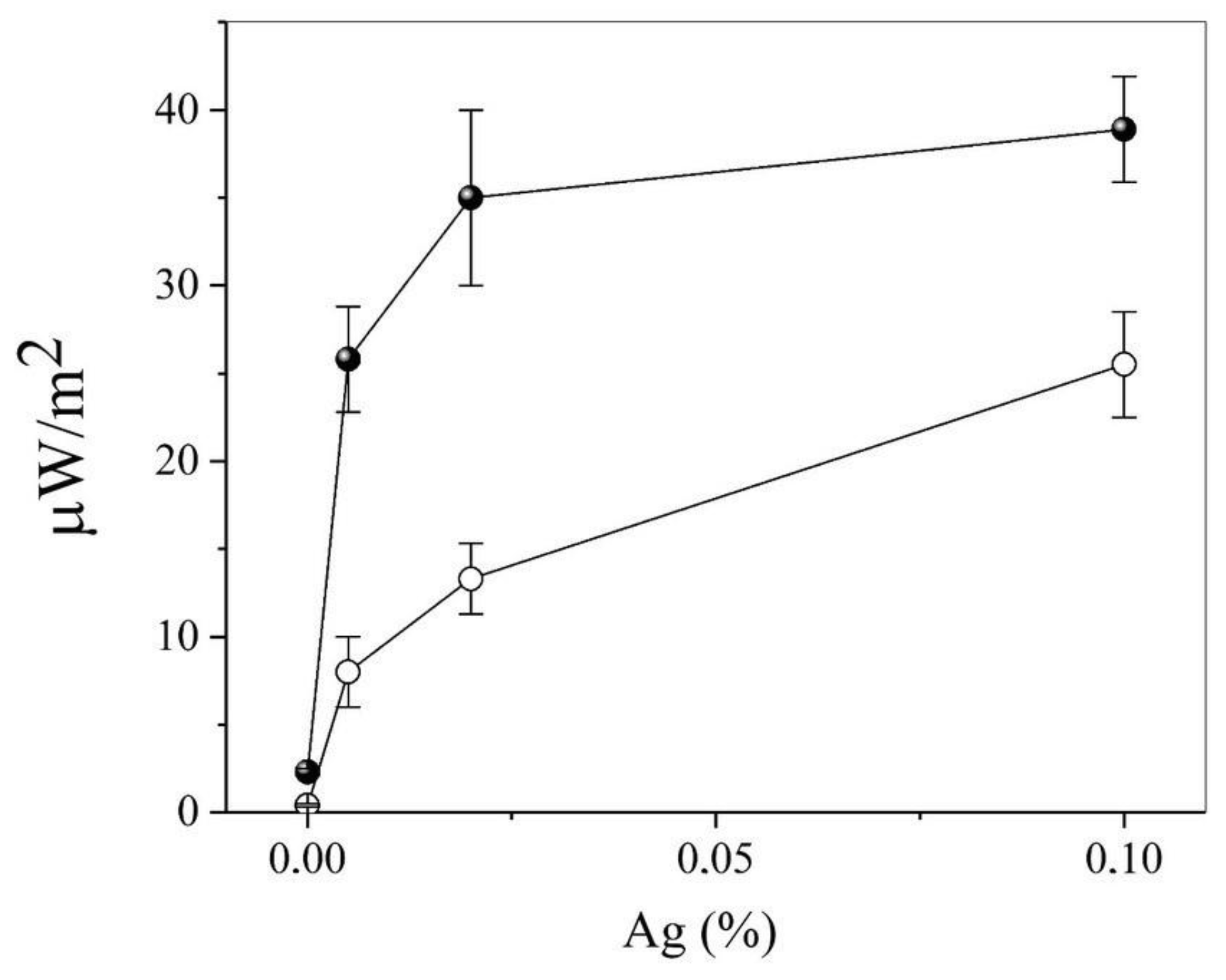 Pharmaceutics 15 00966 g004
