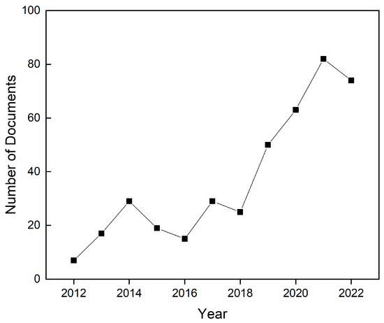 クラフト Operational Modal Analysis of Near-Infrared Spectroscopy