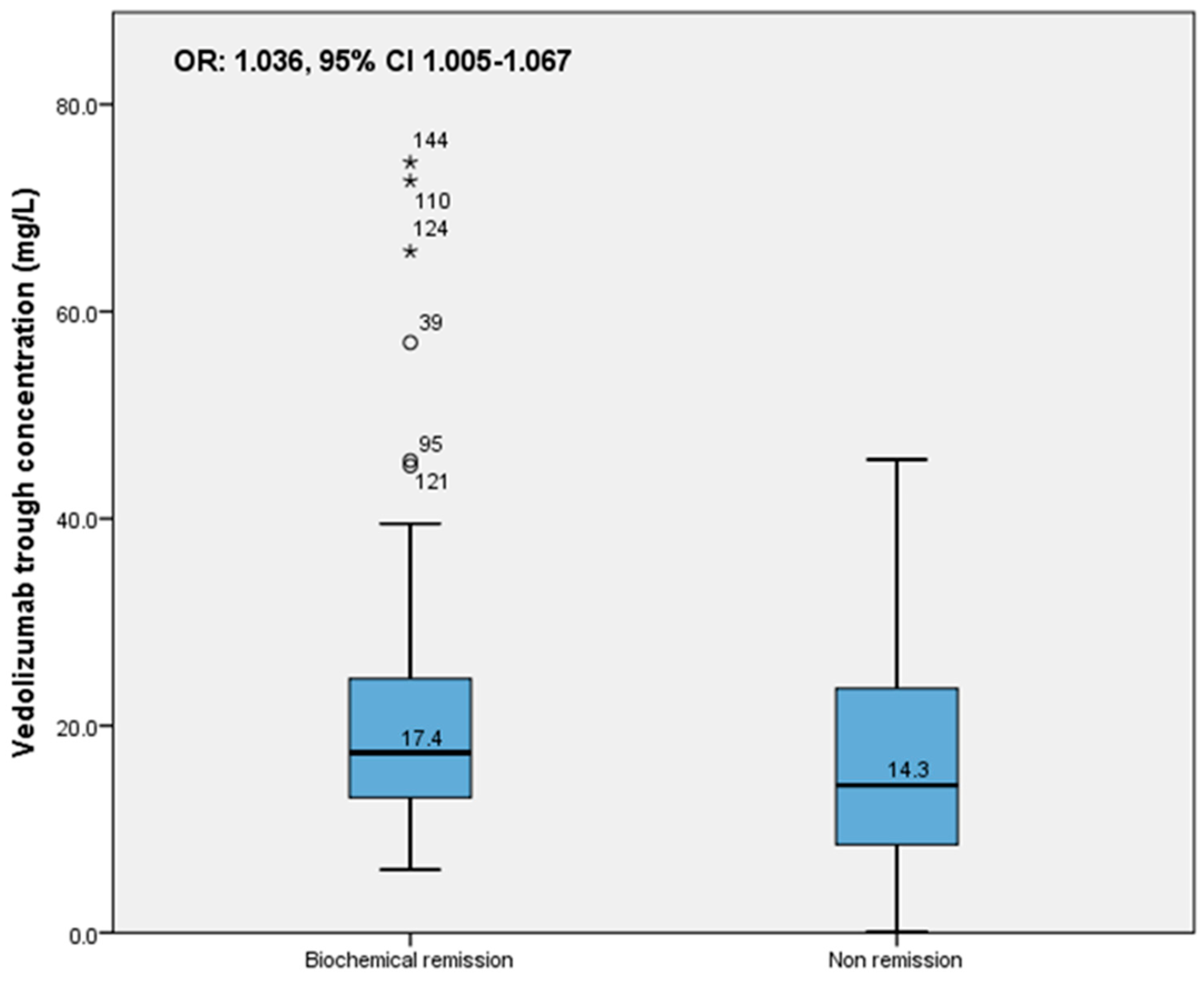 Pharmaceutics 15 00972 g002