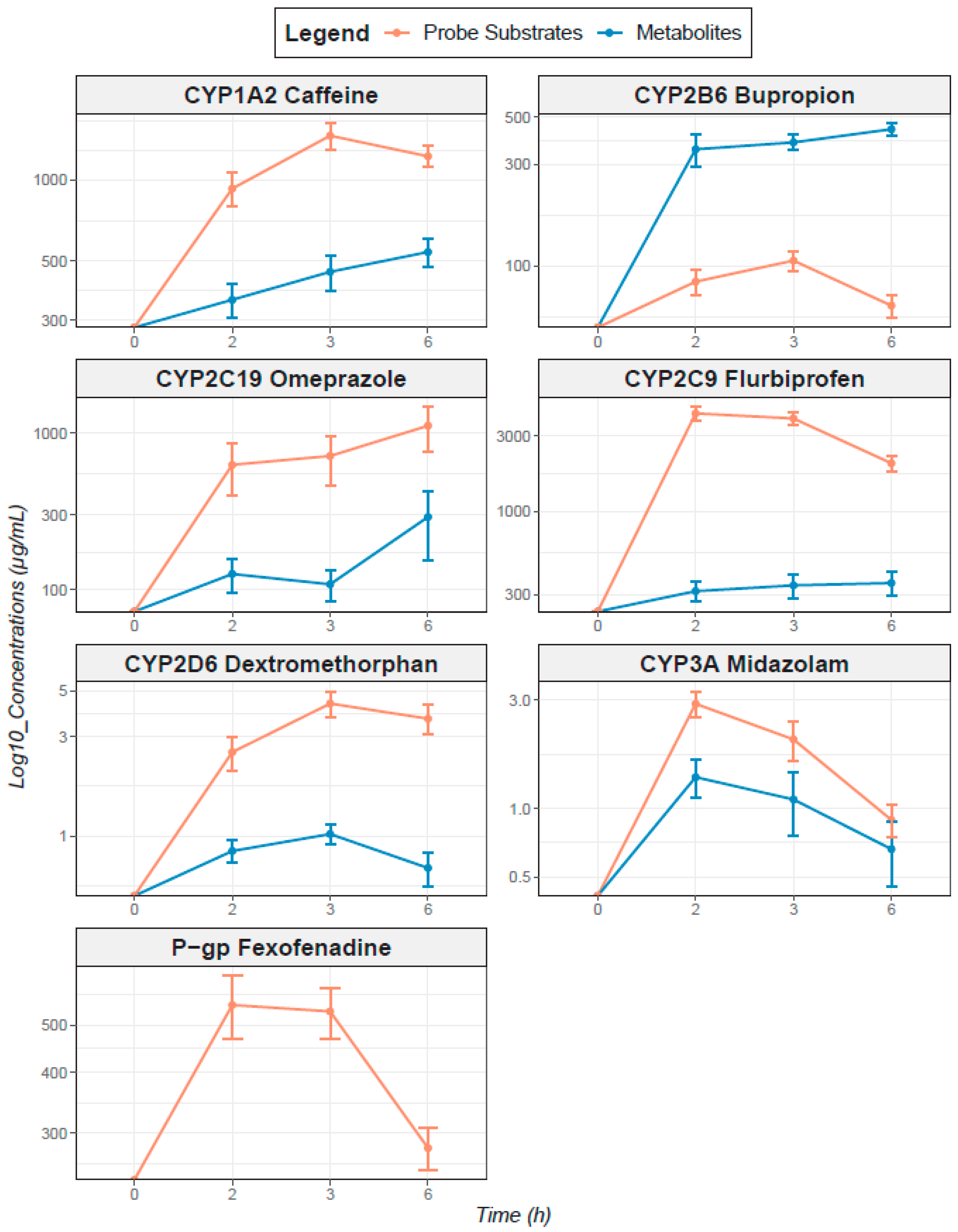Pharmaceutics 15 00979 g0a2 Pharmaceutics 15 00979 g0a2