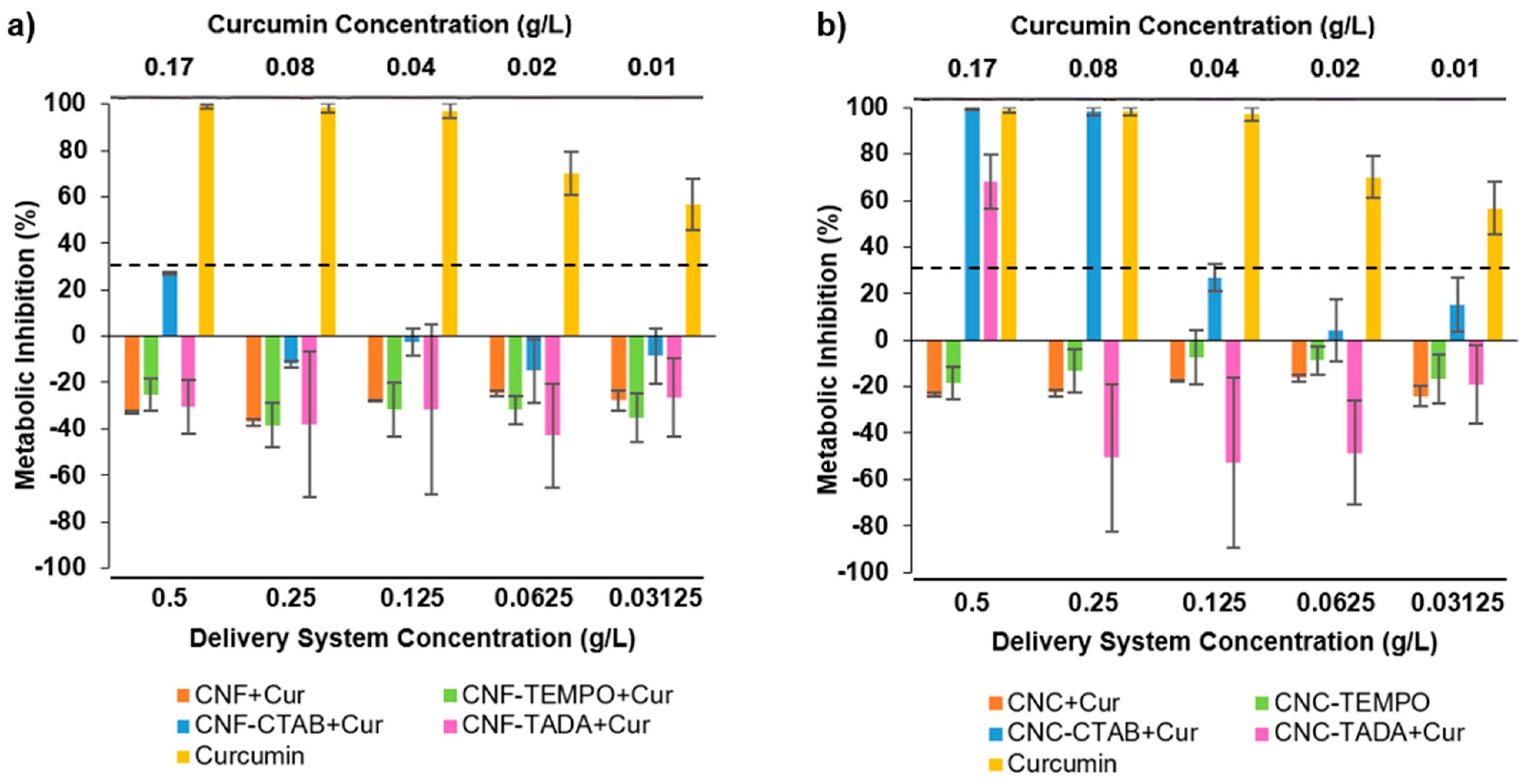 Pharmaceutics 15 00981 g007 Pharmaceutics 15 00981 g007