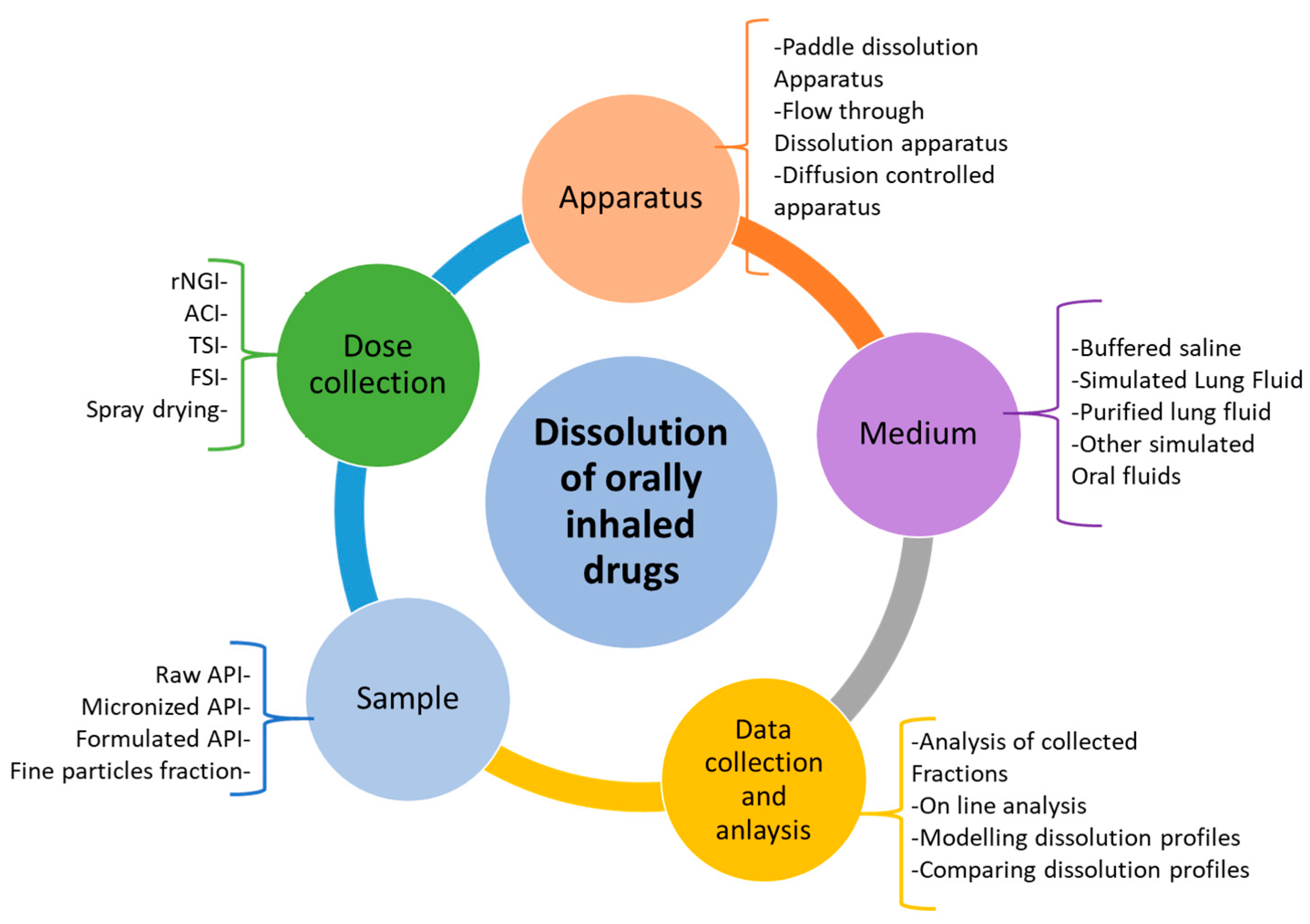 Pharmaceutics 15 00983 g002