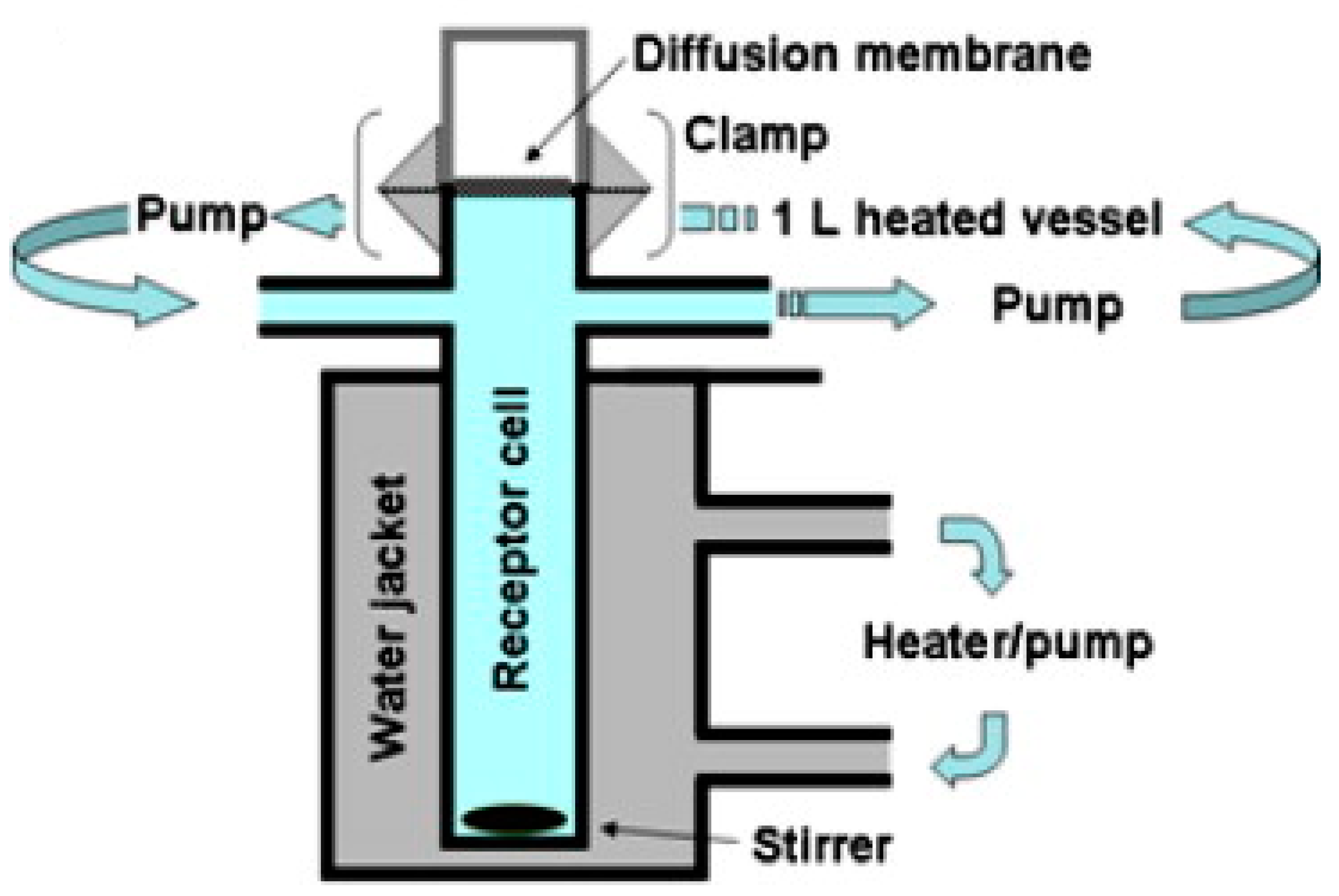 Pharmaceutics 15 00983 g007
