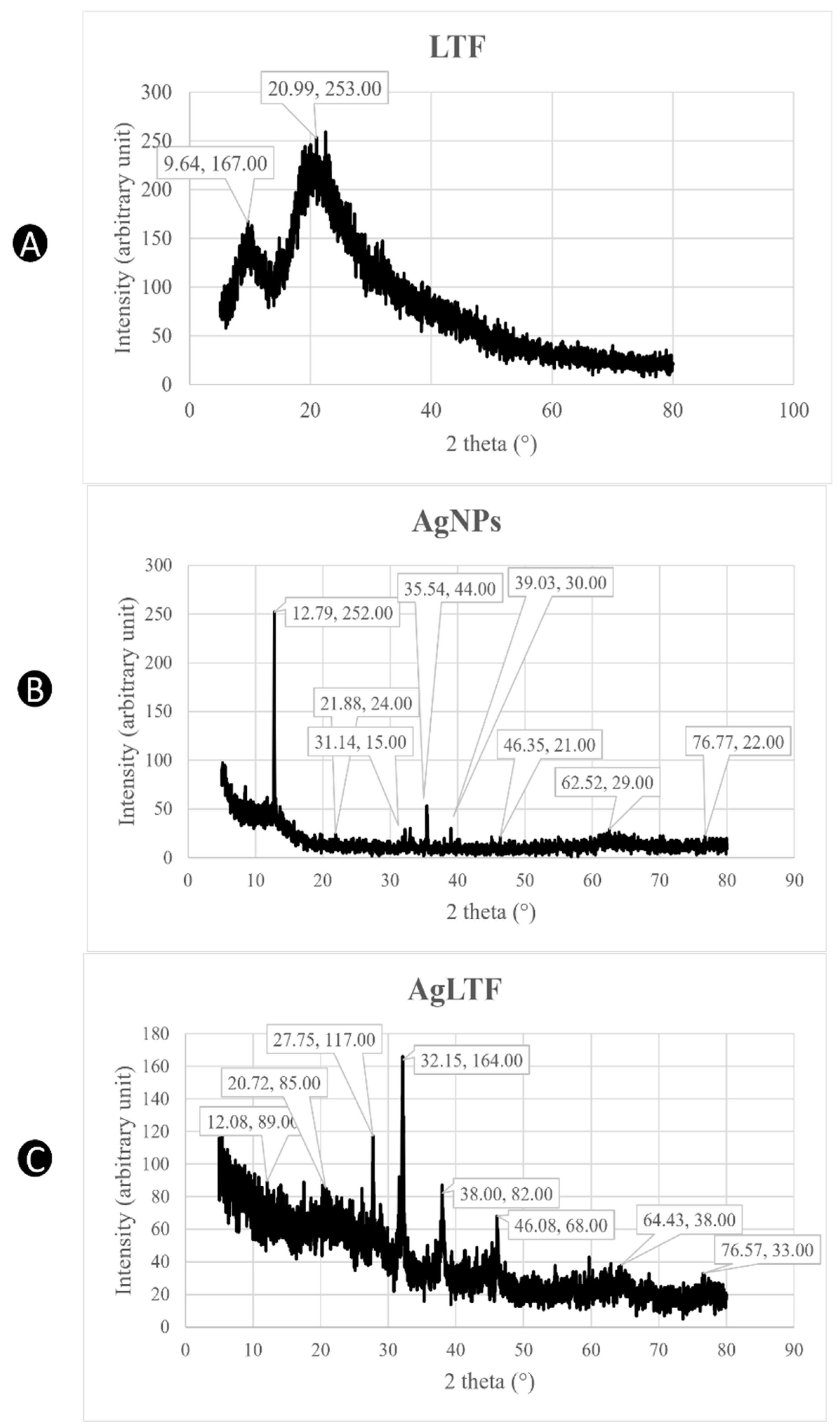 Pharmaceutics 15 00991 g003 Pharmaceutics 15 00991 g003