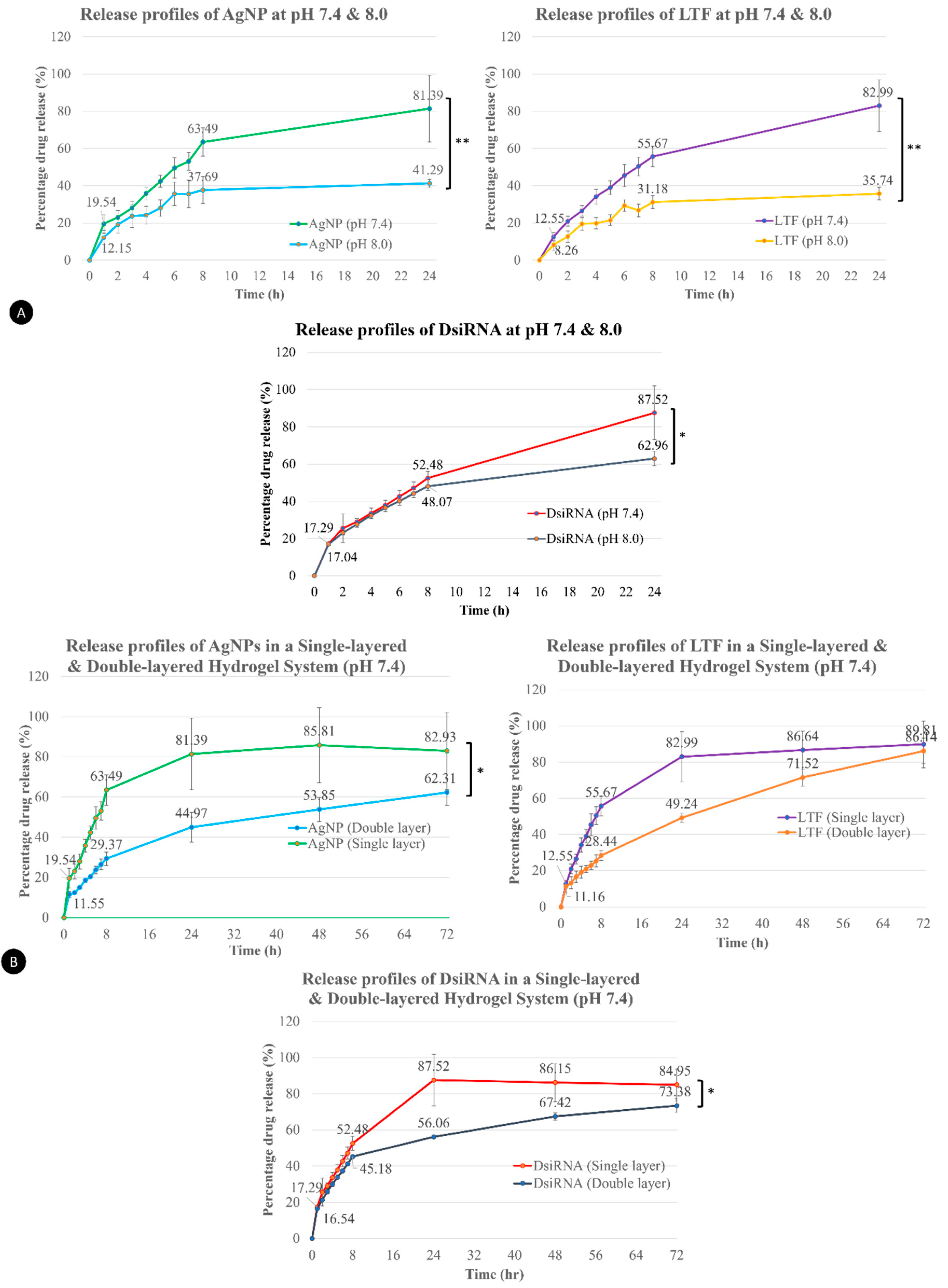 Pharmaceutics 15 00991 g007 Pharmaceutics 15 00991 g007