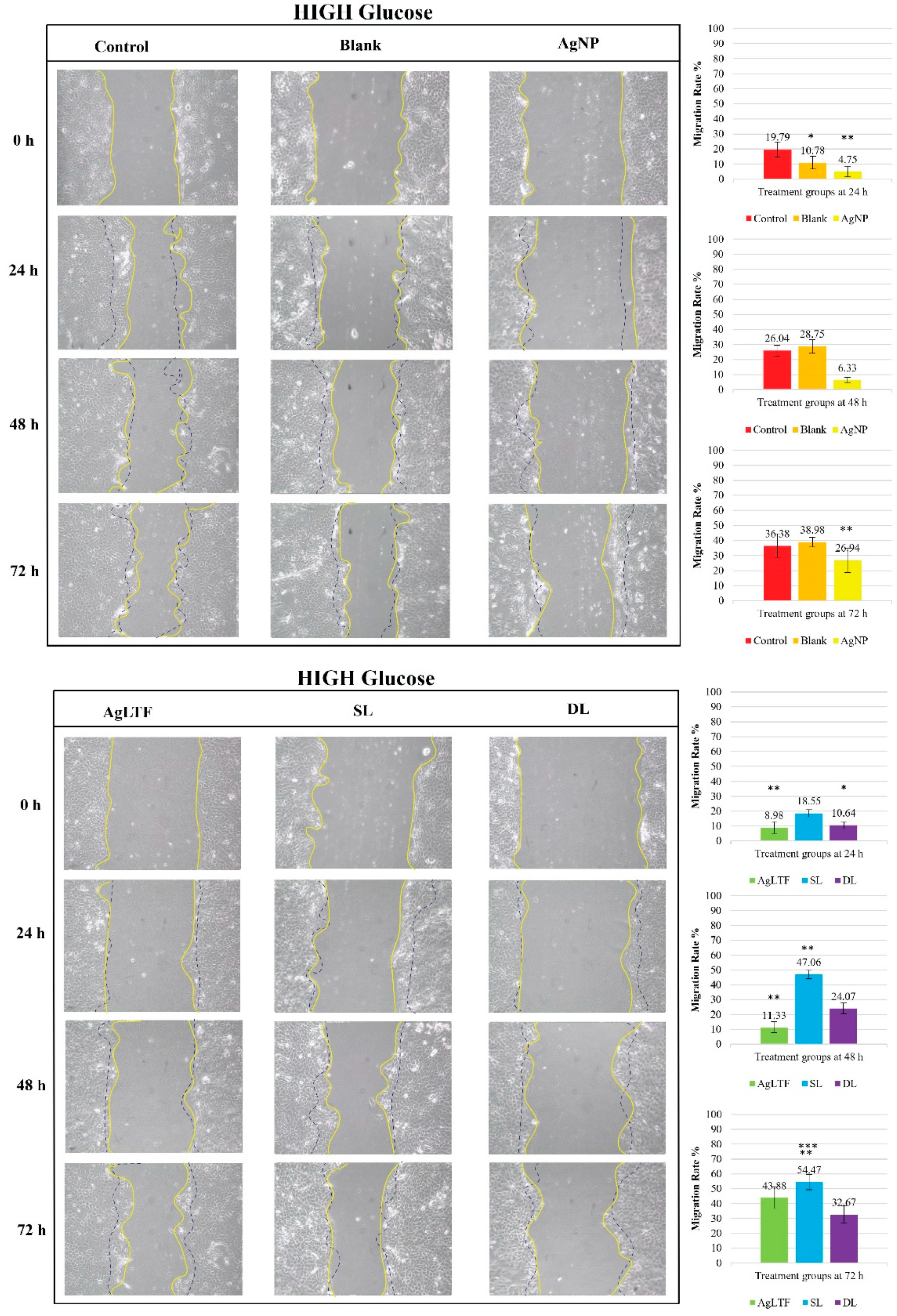 Pharmaceutics 15 00991 g012b Pharmaceutics 15 00991 g012b