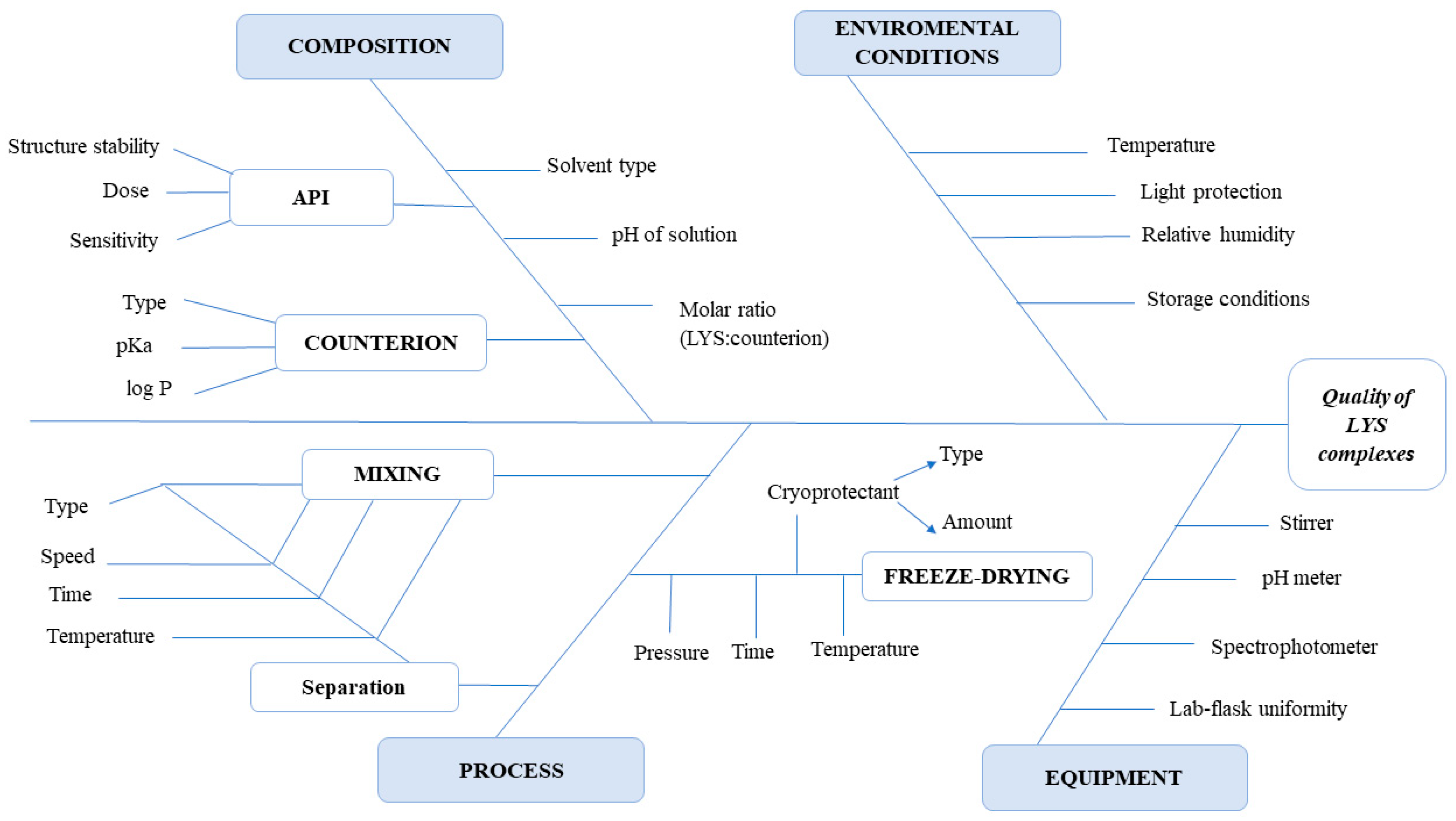 Pharmaceutics 15 00995 g001 Pharmaceutics 15 00995 g001