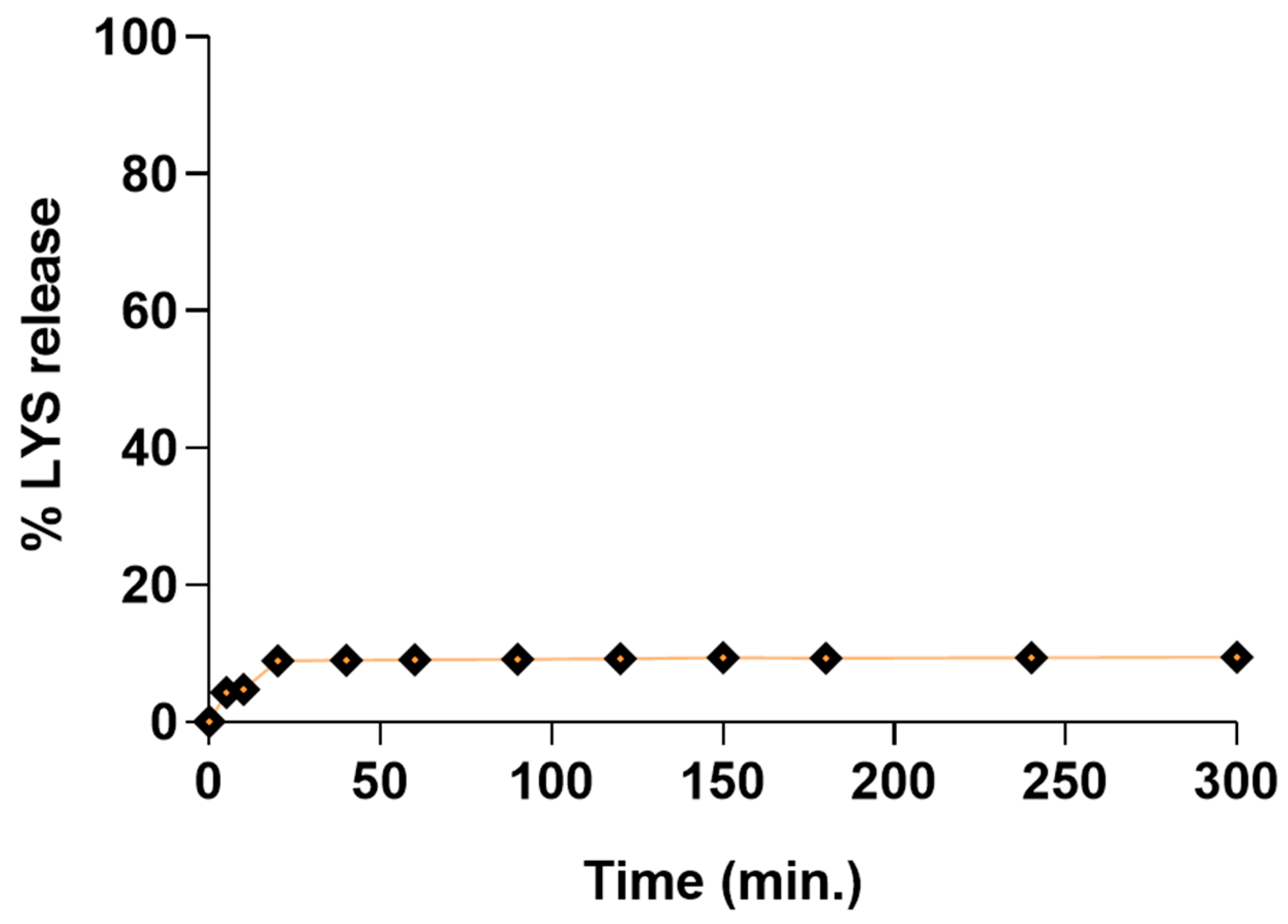 Pharmaceutics 15 00995 g007 Pharmaceutics 15 00995 g007