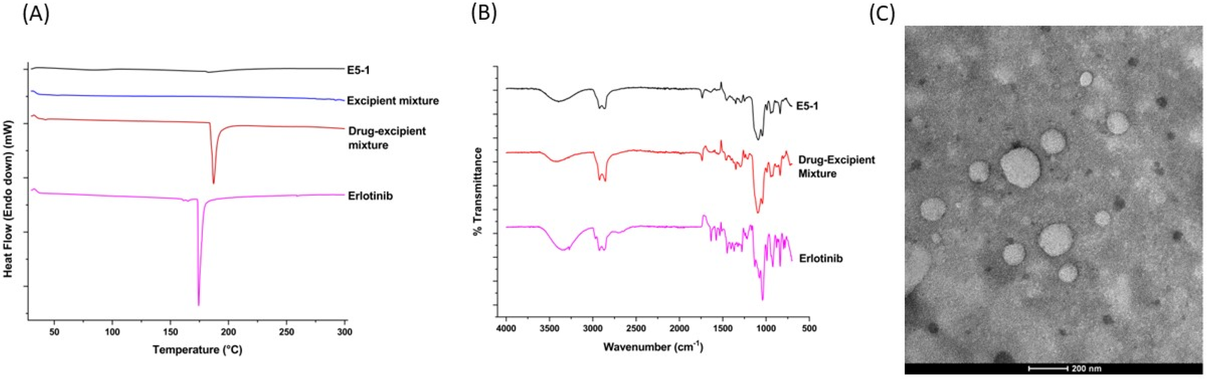 Pharmaceutics 15 00996 g002 Pharmaceutics 15 00996 g002