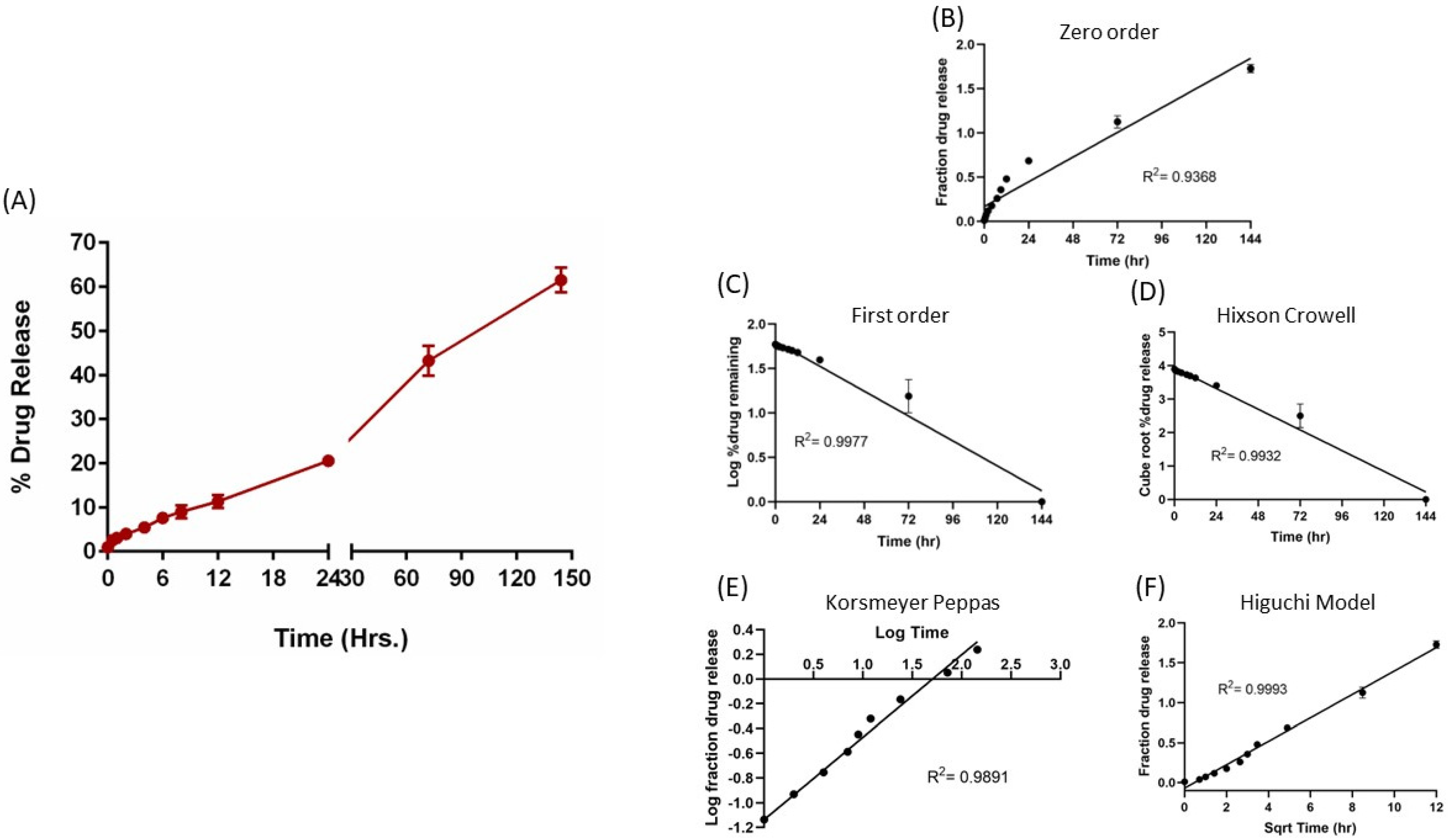 Pharmaceutics 15 00996 g003 Pharmaceutics 15 00996 g003