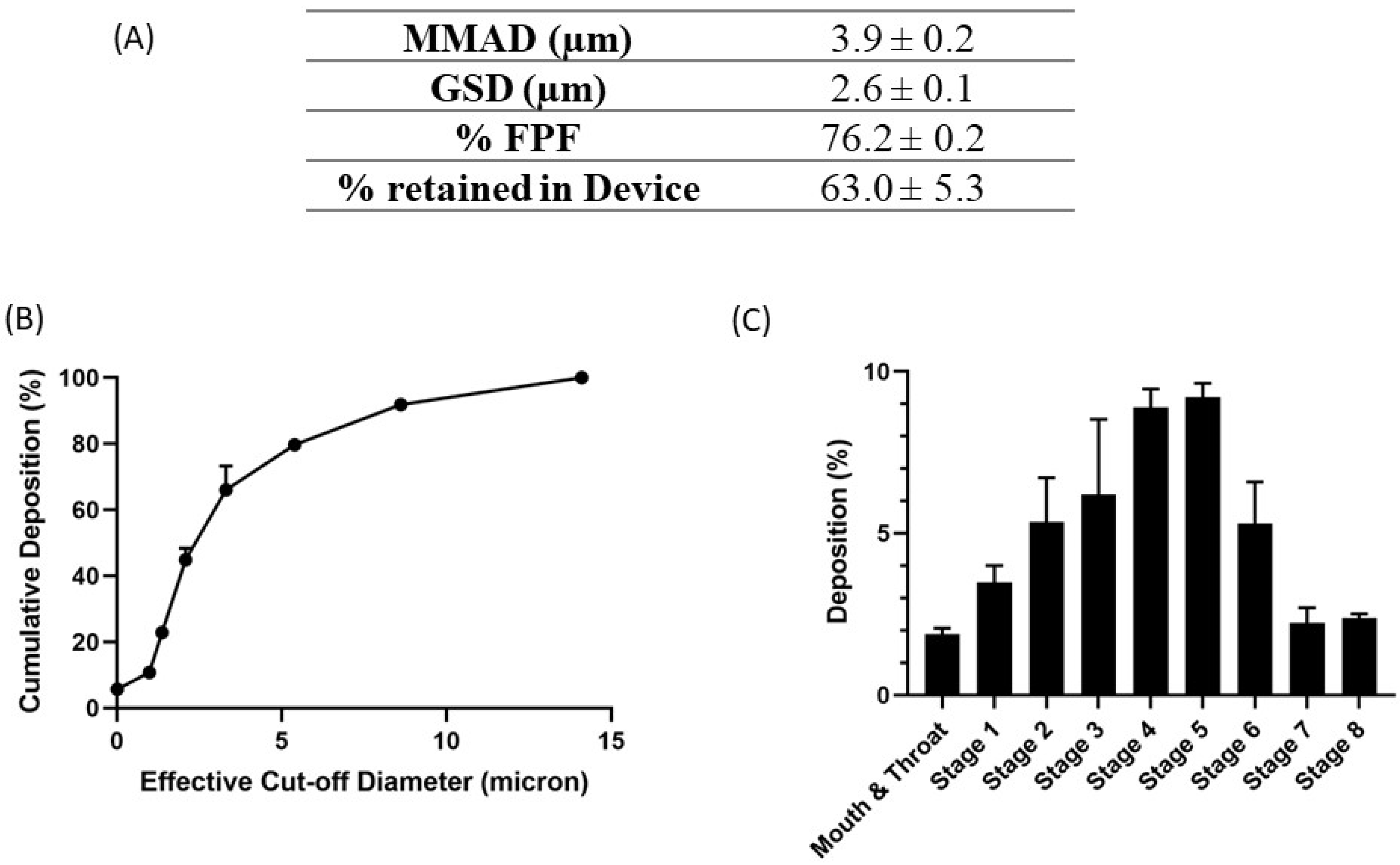 Pharmaceutics 15 00996 g005 Pharmaceutics 15 00996 g005