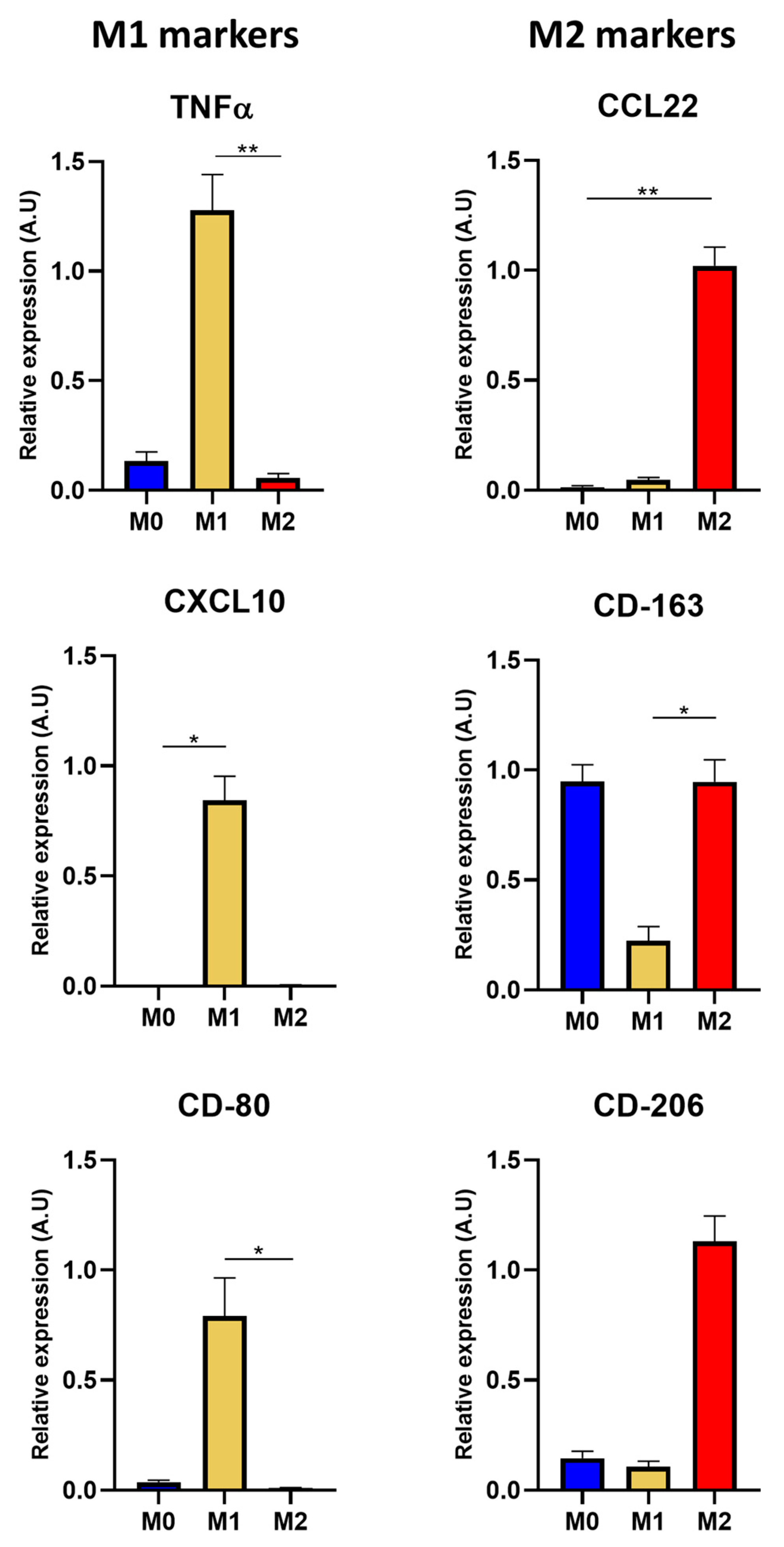 Pharmaceutics 15 00997 g004 Pharmaceutics 15 00997 g004