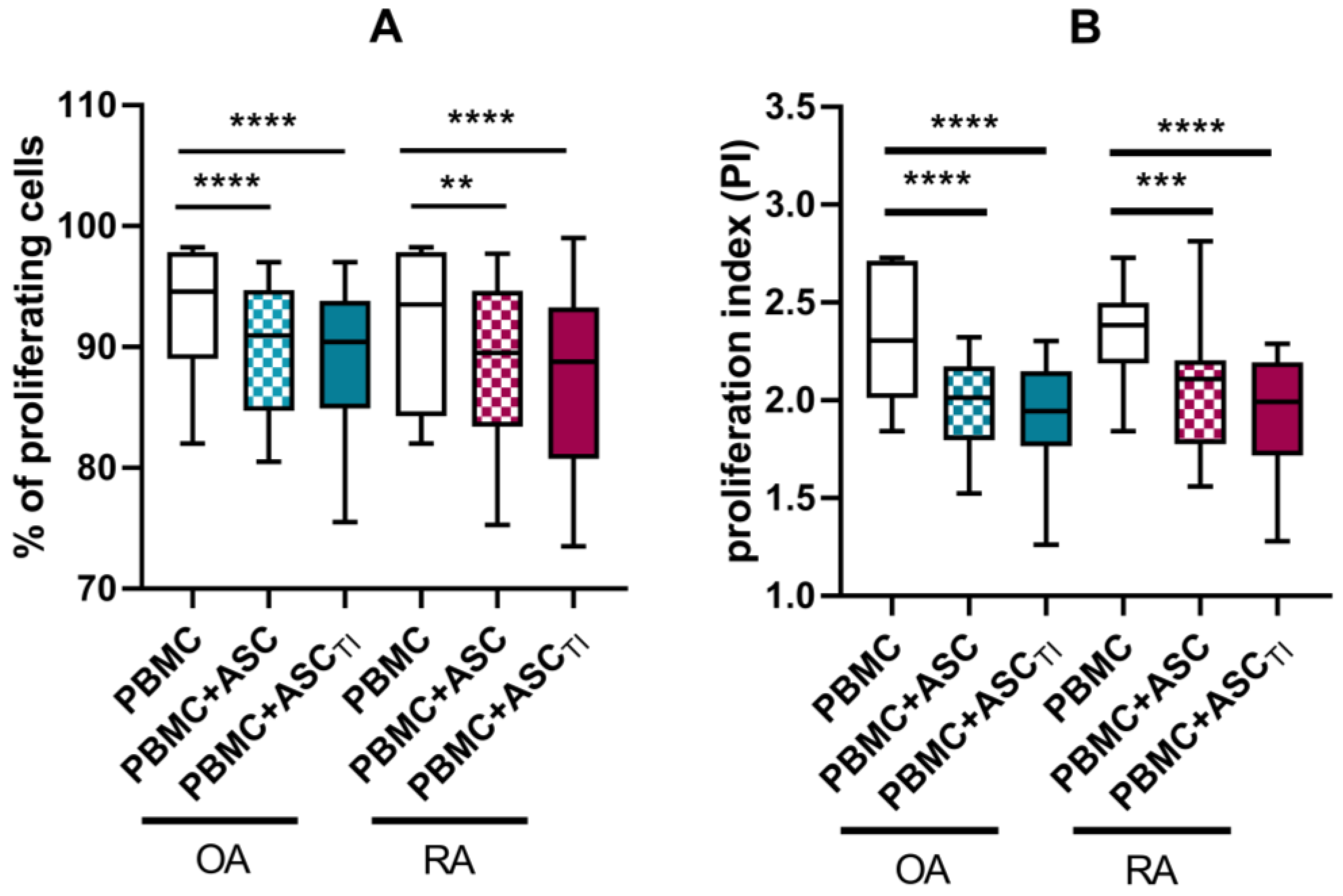 Pharmaceutics 15 01003 g006 Pharmaceutics 15 01003 g006