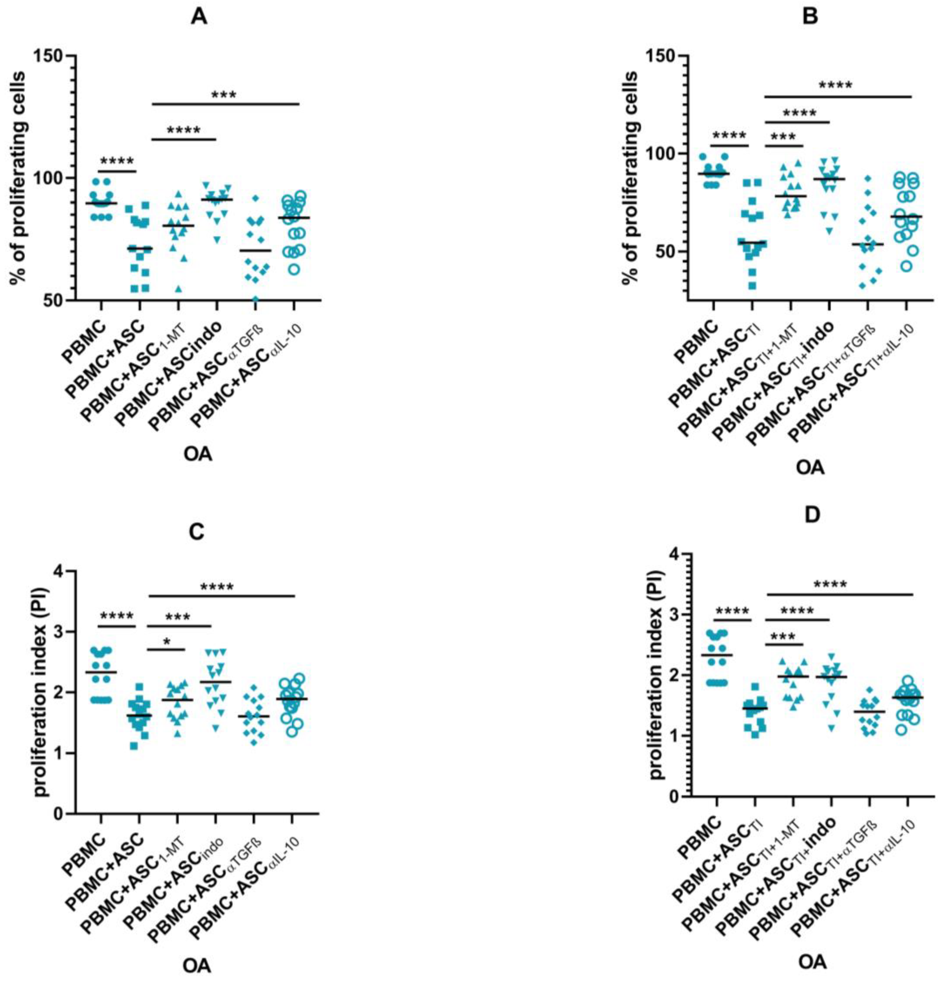 Pharmaceutics 15 01003 g009 Pharmaceutics 15 01003 g009