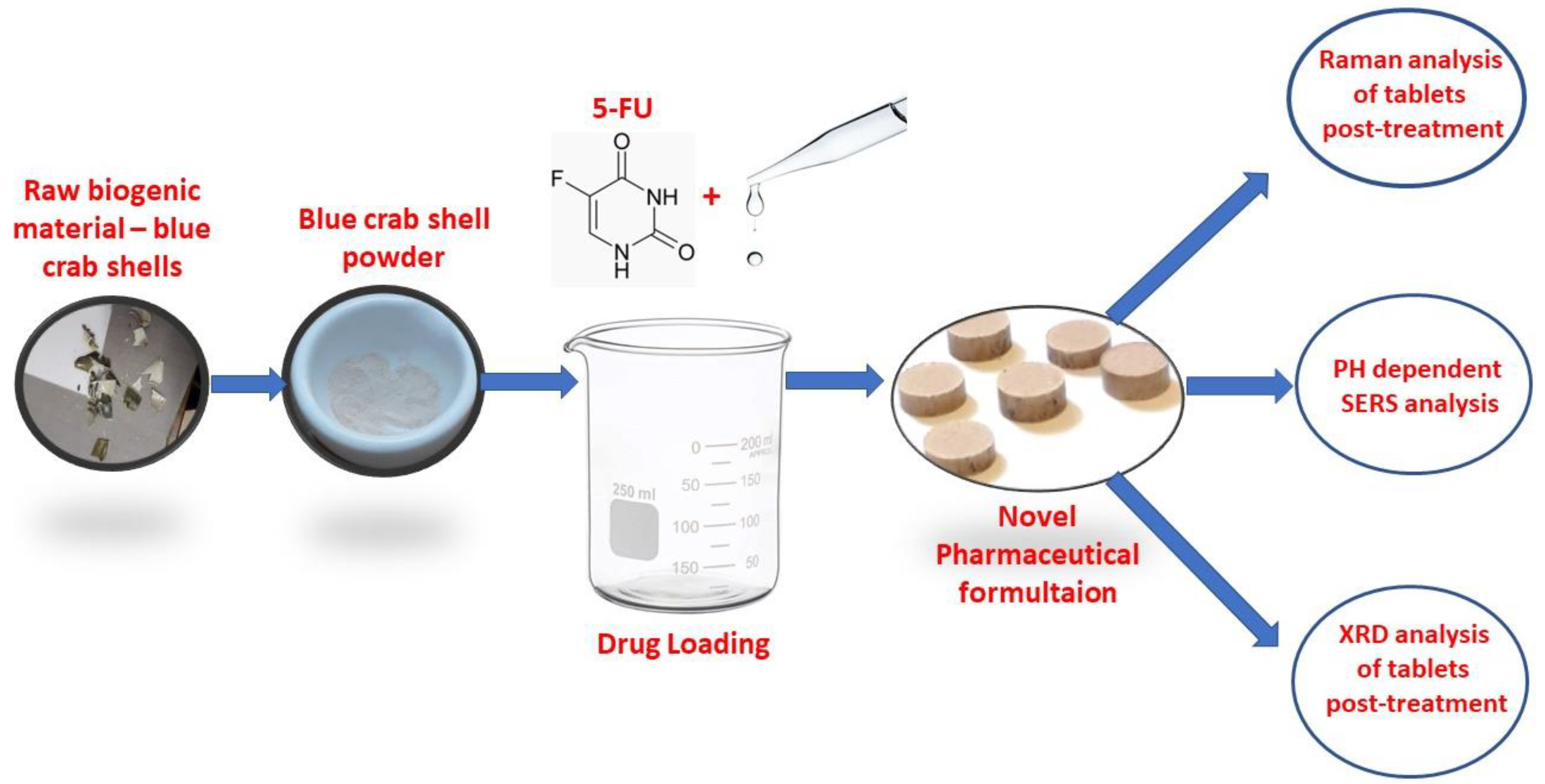 Pharmaceutics 15 01011 g001 Pharmaceutics 15 01011 g001