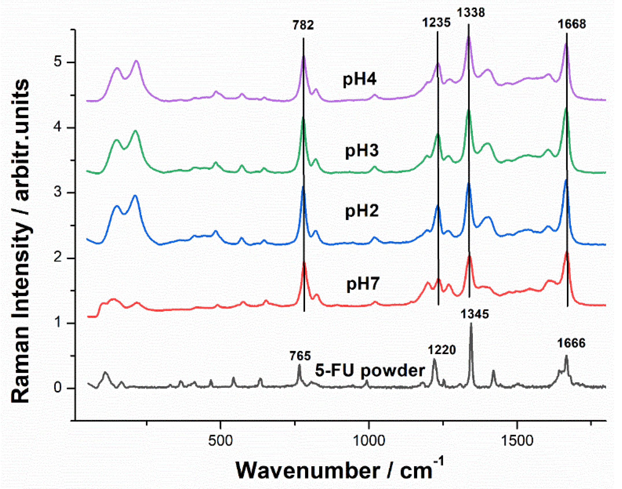 Pharmaceutics 15 01011 g002 Pharmaceutics 15 01011 g002